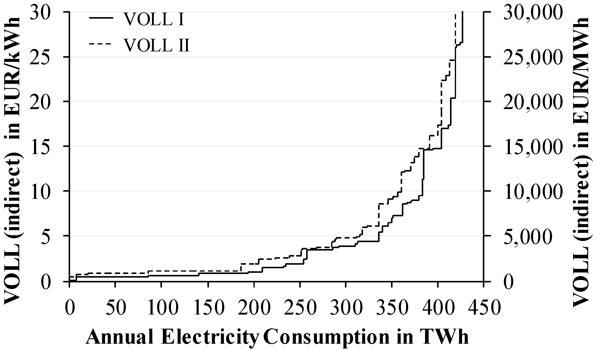 Energies 09 00116 g003
