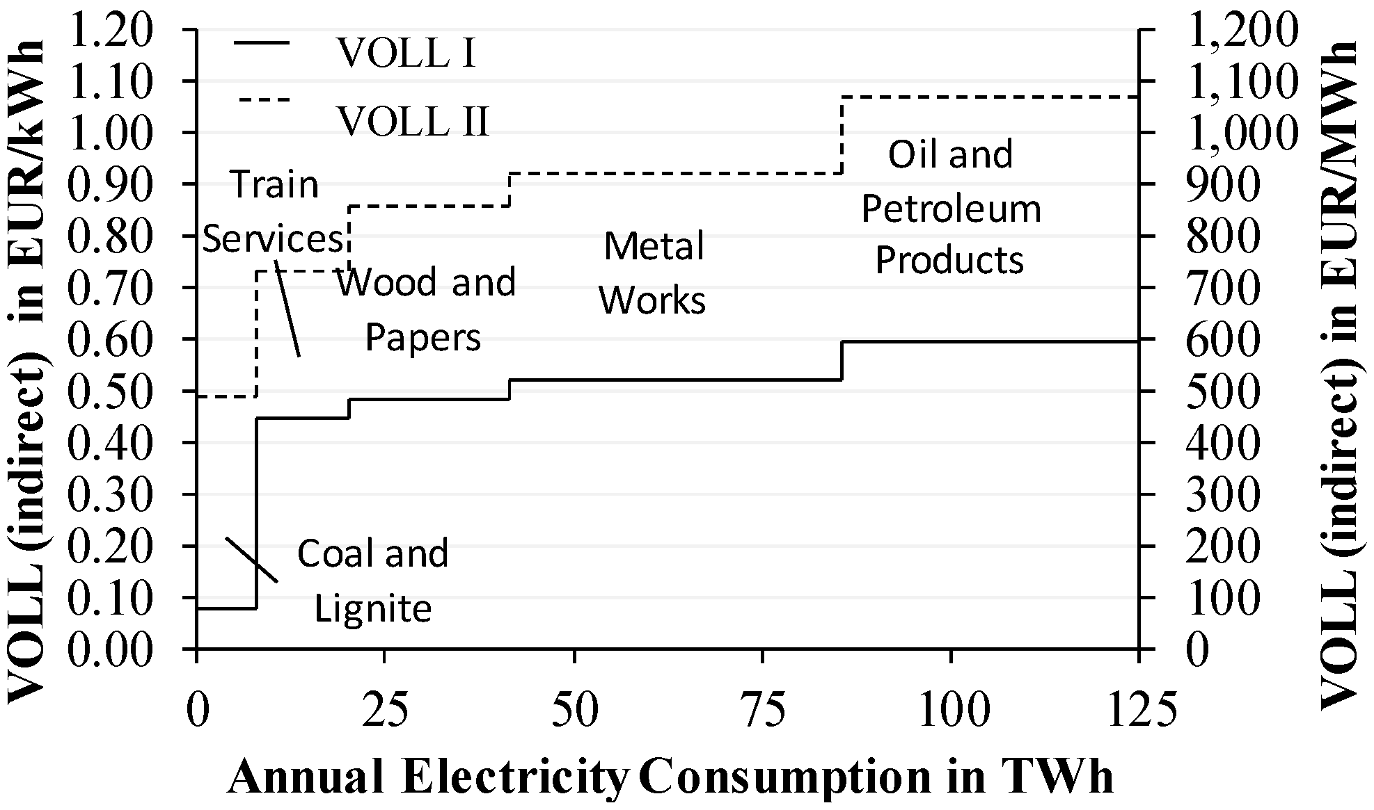 Energies 09 00116 g004
