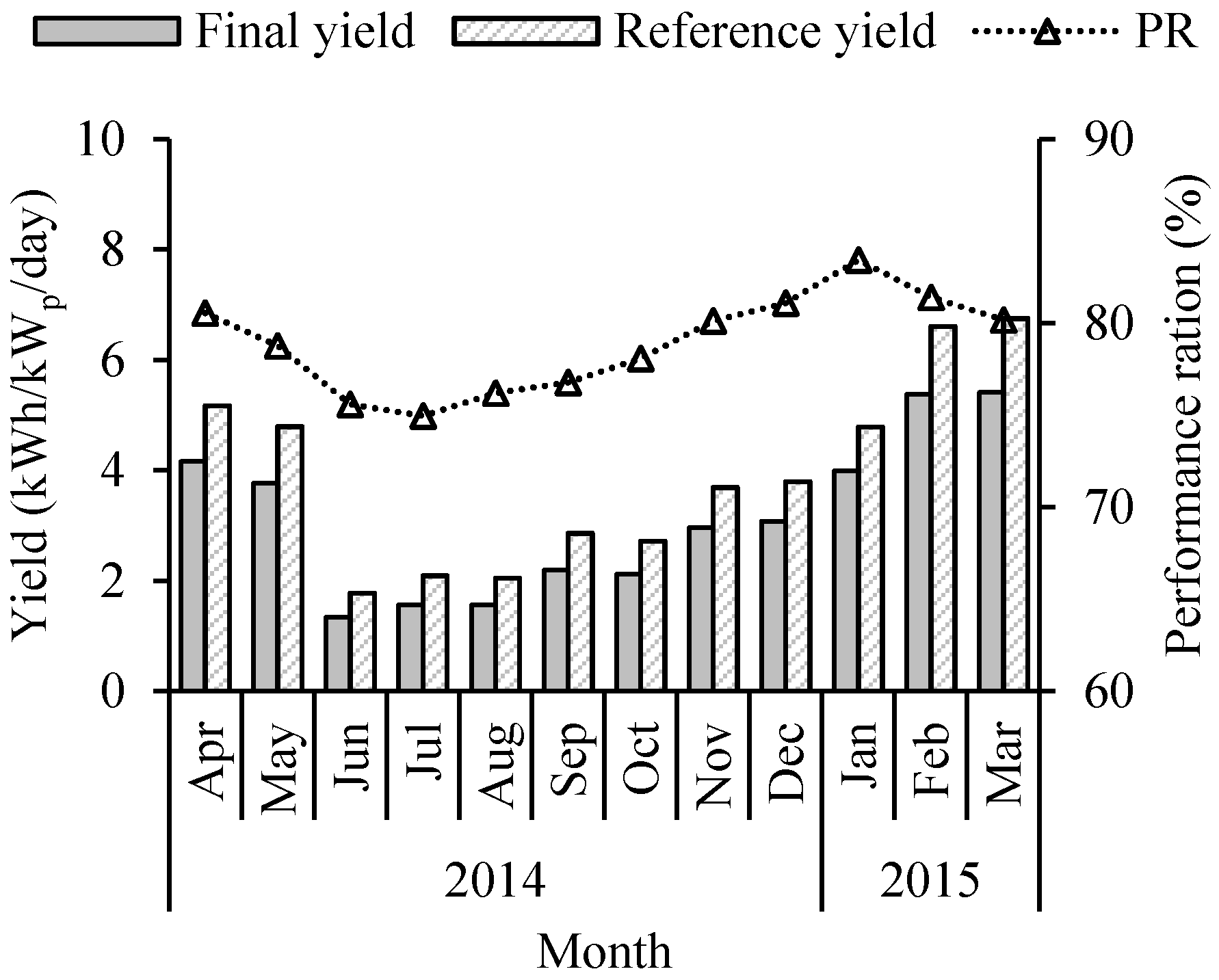 Energies 09 00117 g002