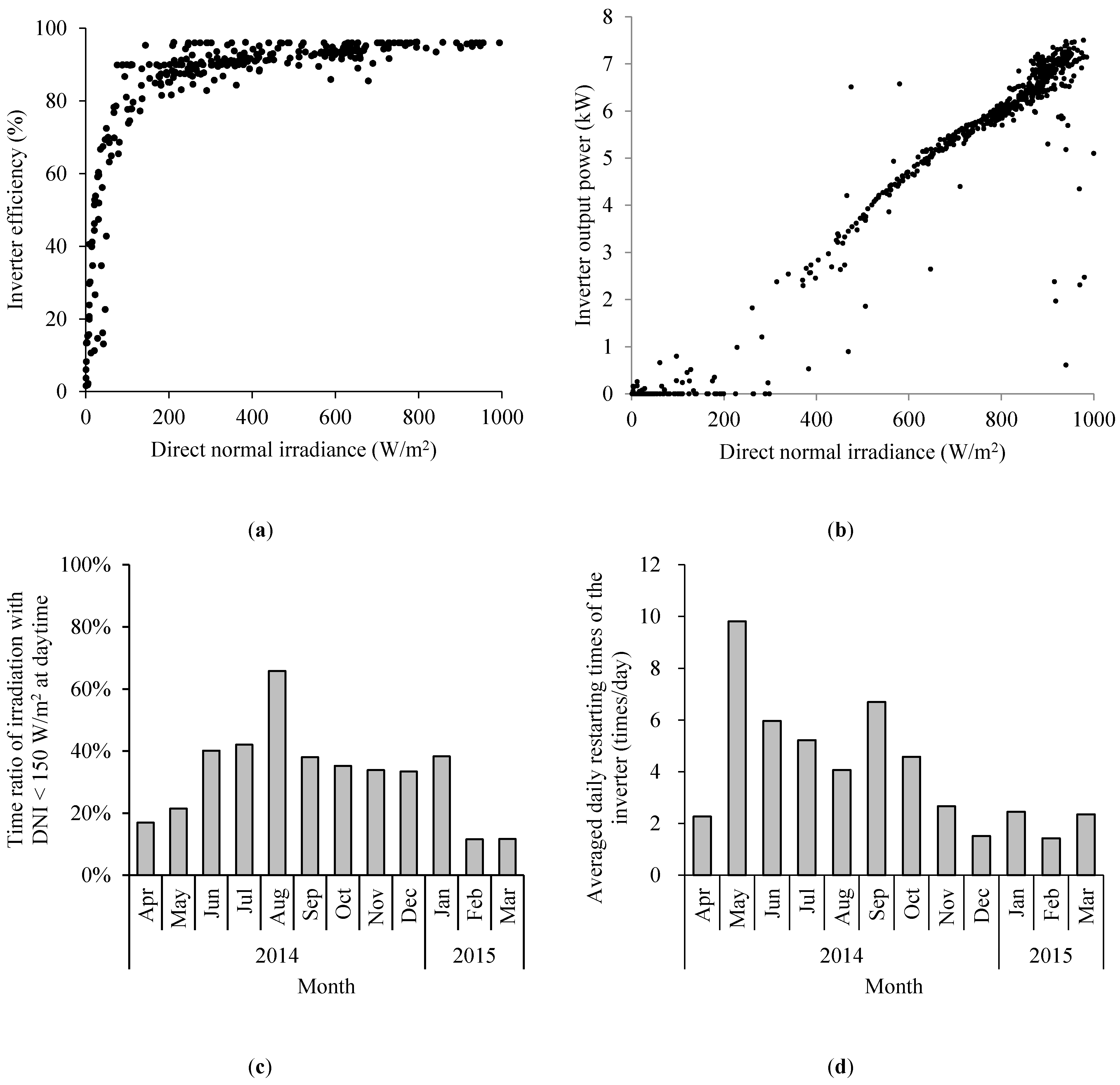 Energies 09 00117 g005