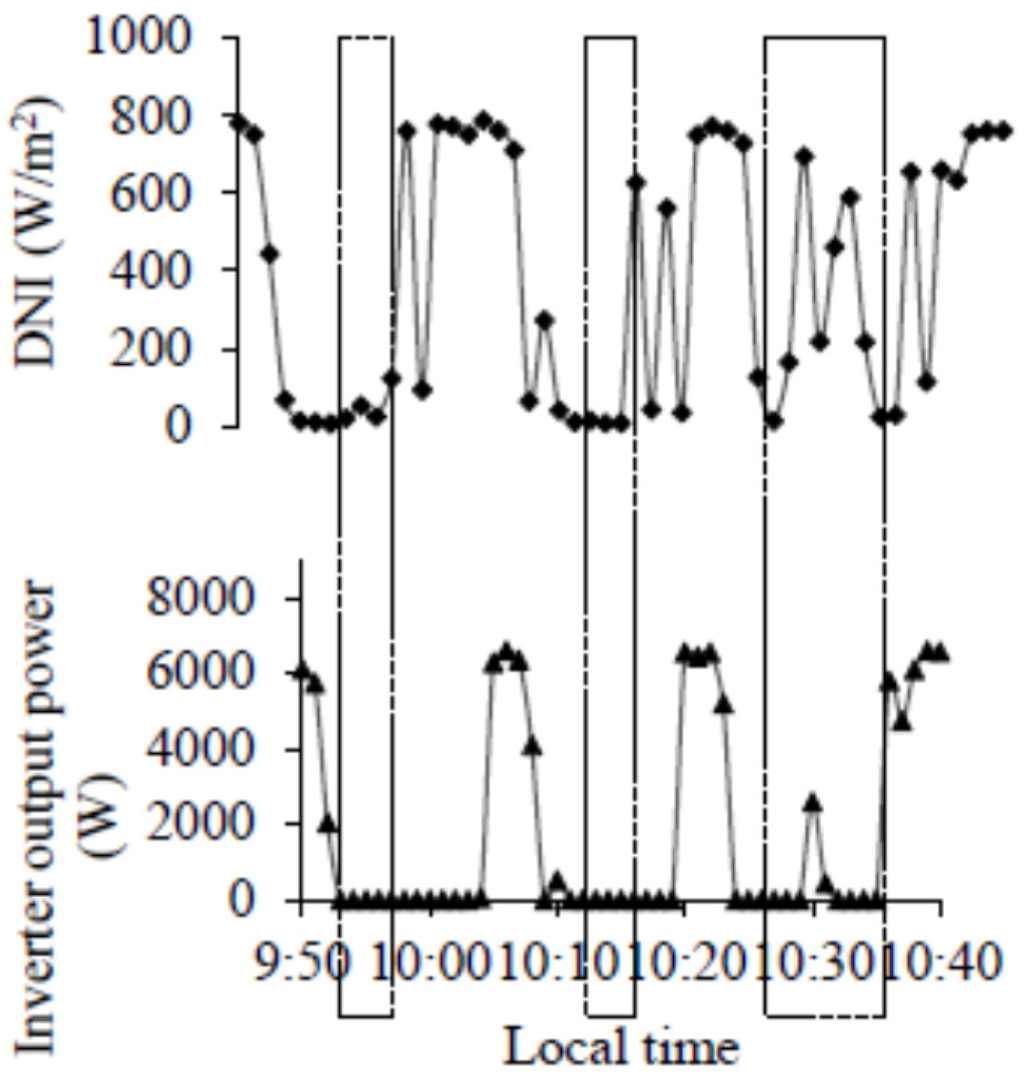 Energies 09 00117 g007 1024