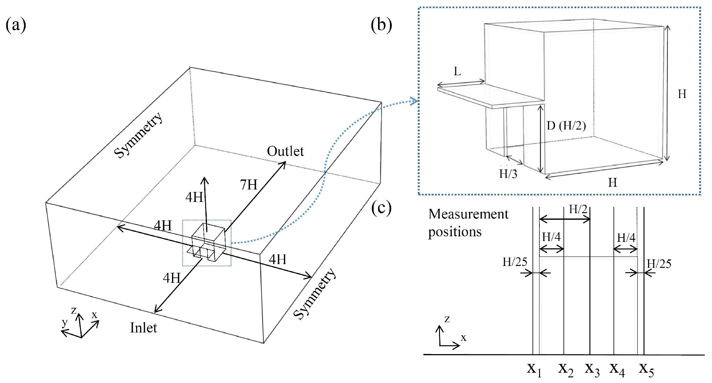 Energies 09 00122 g001