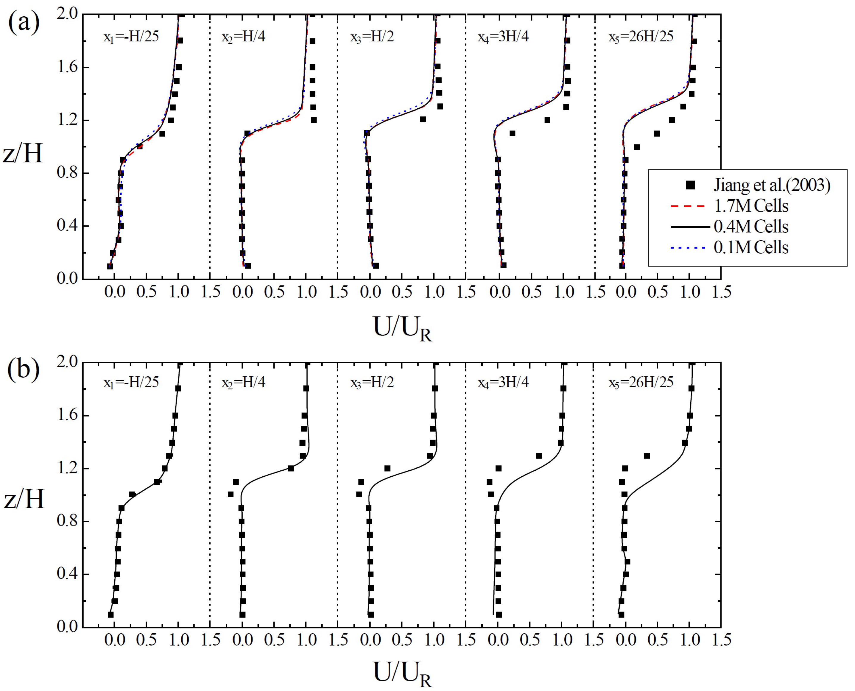 Energies 09 00122 g003