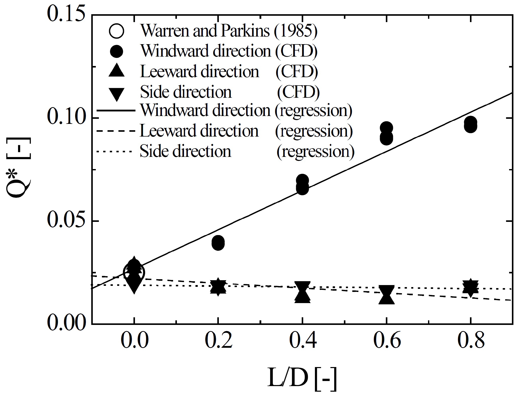 Energies 09 00122 g007