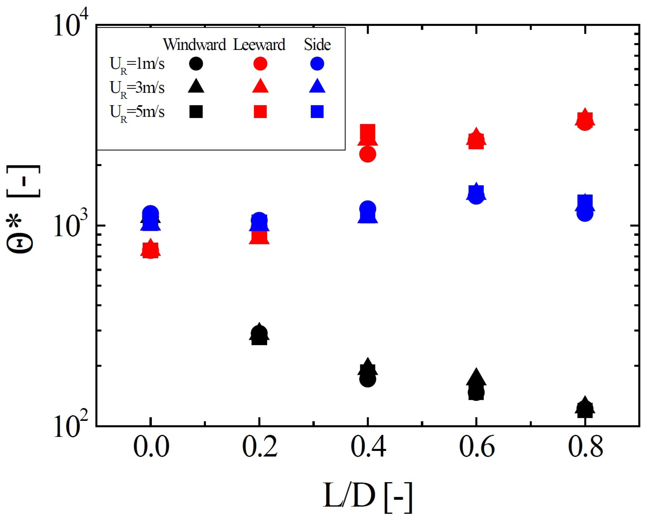 Energies 09 00122 g011