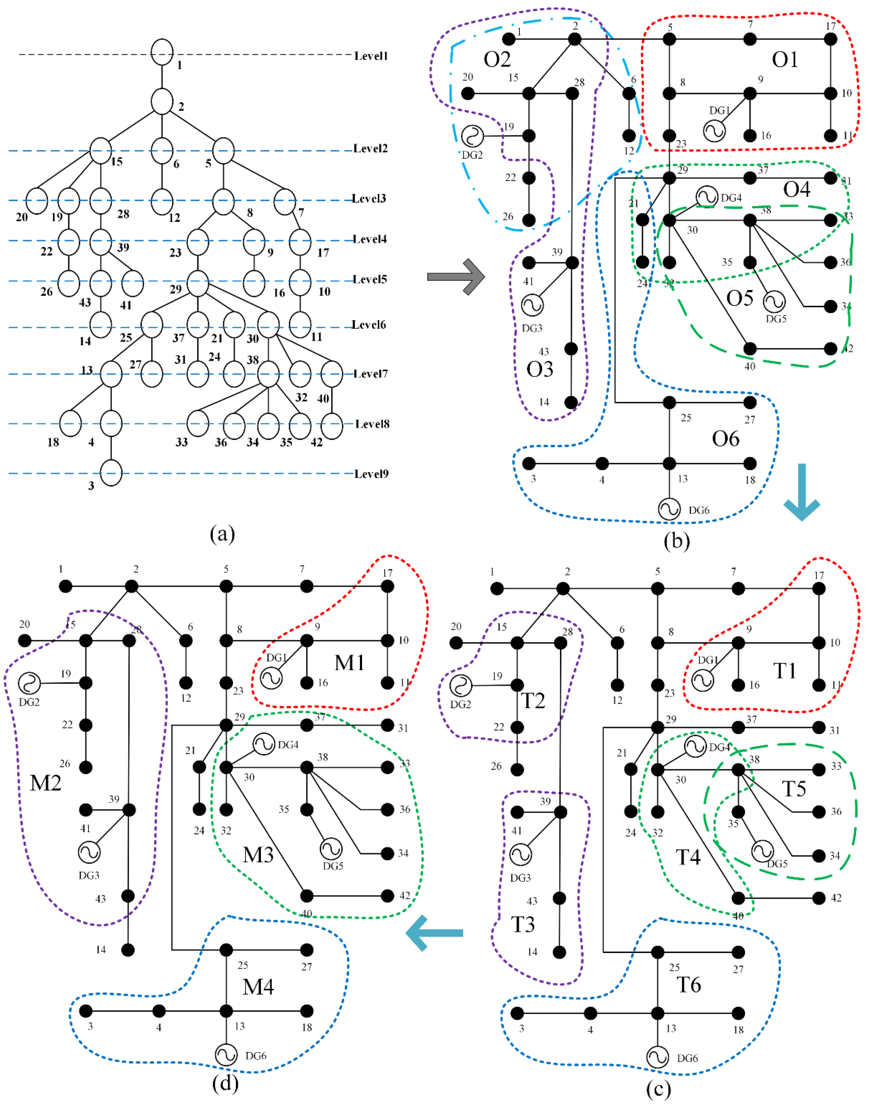 Energies 09 00124 g005