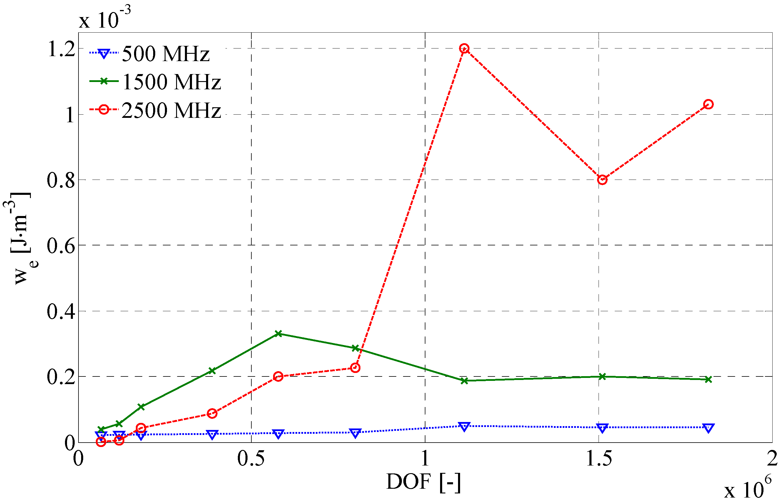 Energies 09 00129 g004
