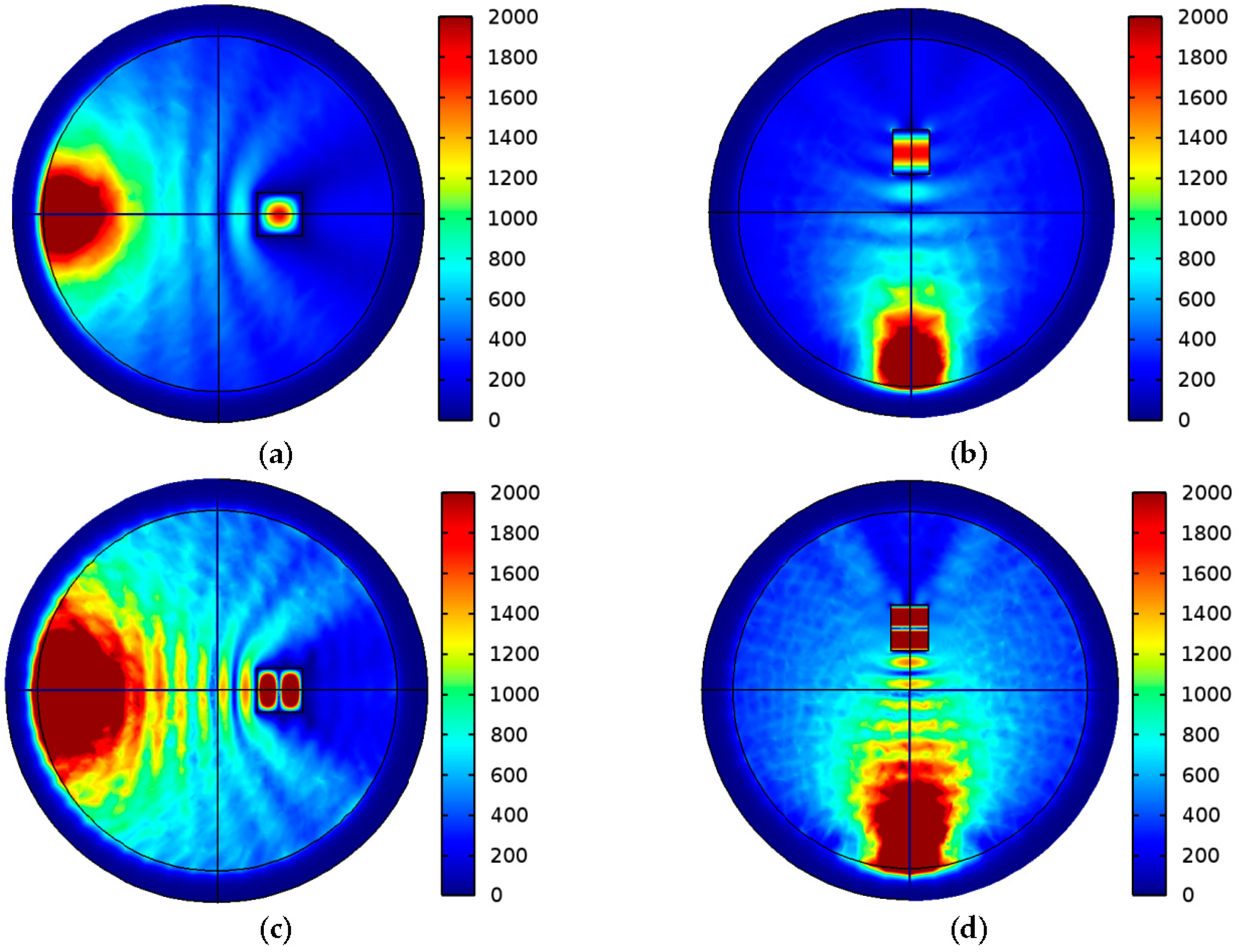Energies 09 00129 g005