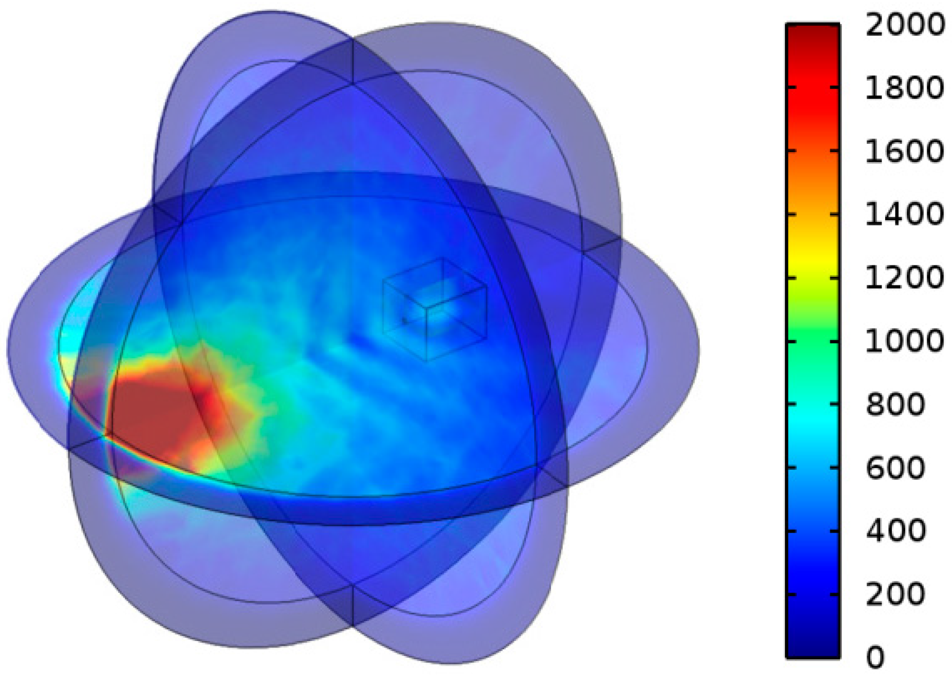 Energies 09 00129 g006