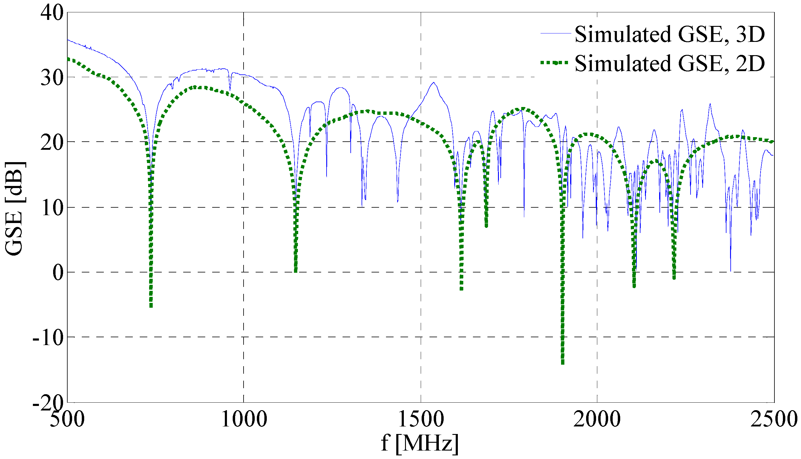 Energies 09 00129 g012
