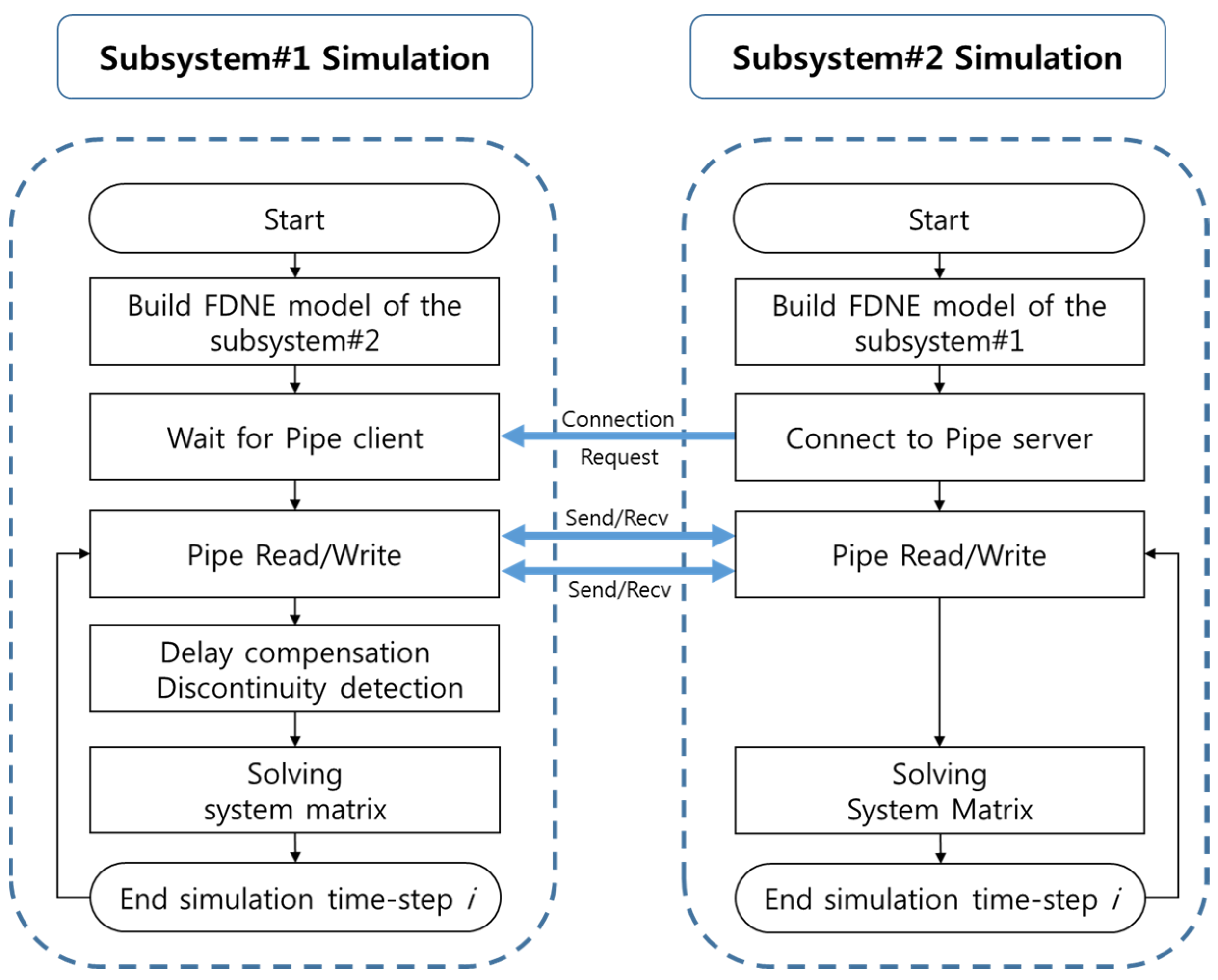 Energies 09 00131 g003