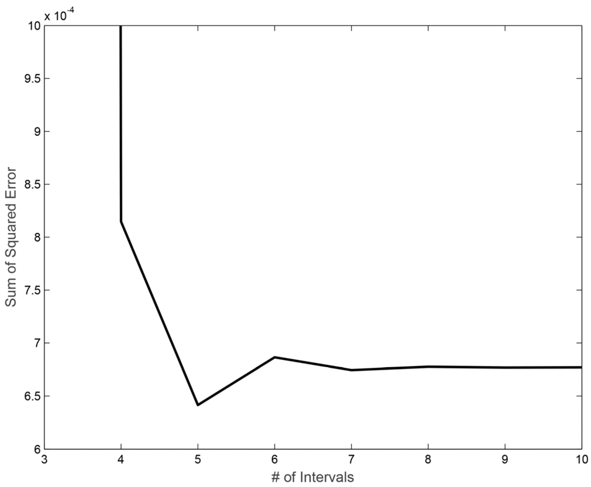 Energies 09 00131 g006