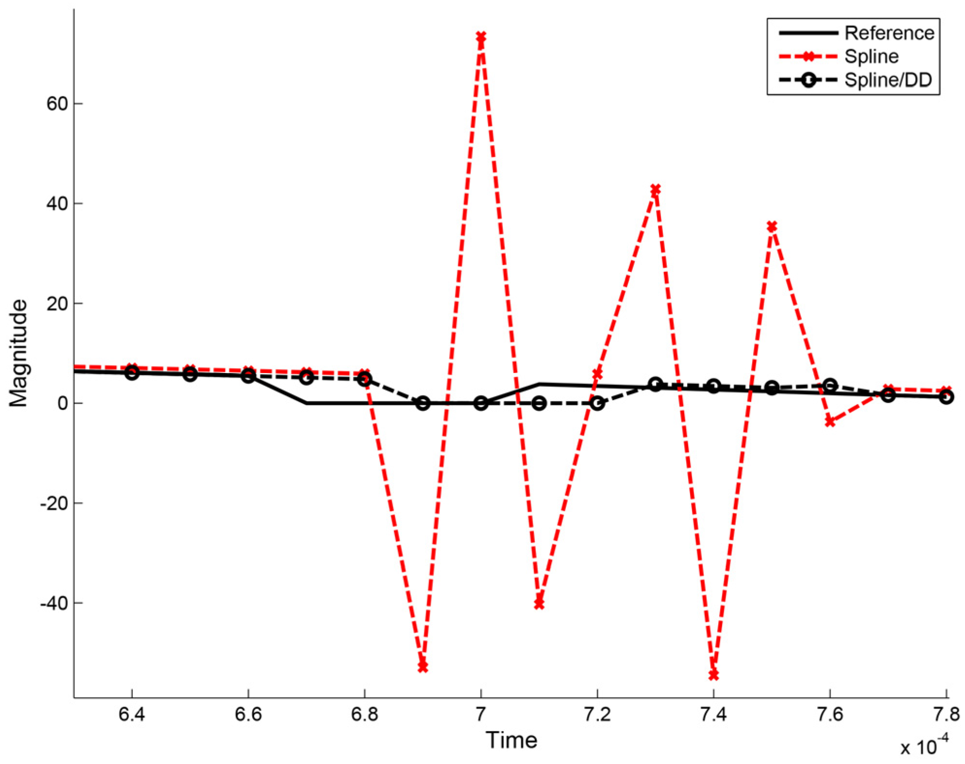 Energies 09 00131 g007
