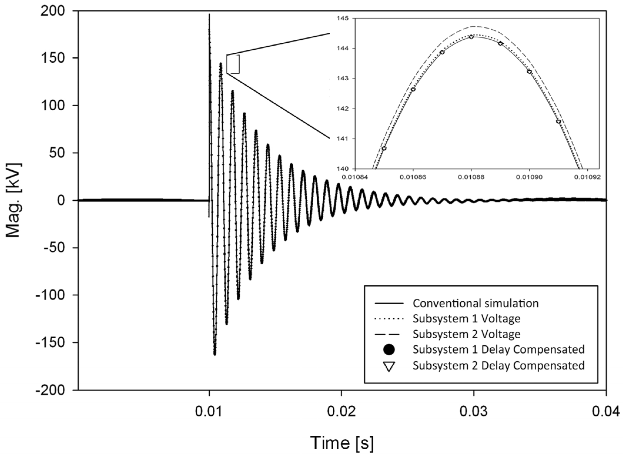 Energies 09 00131 g008