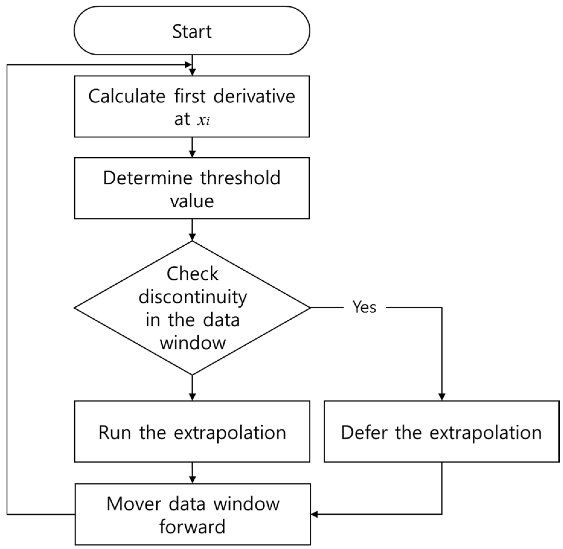 Energies 09 00131 g009