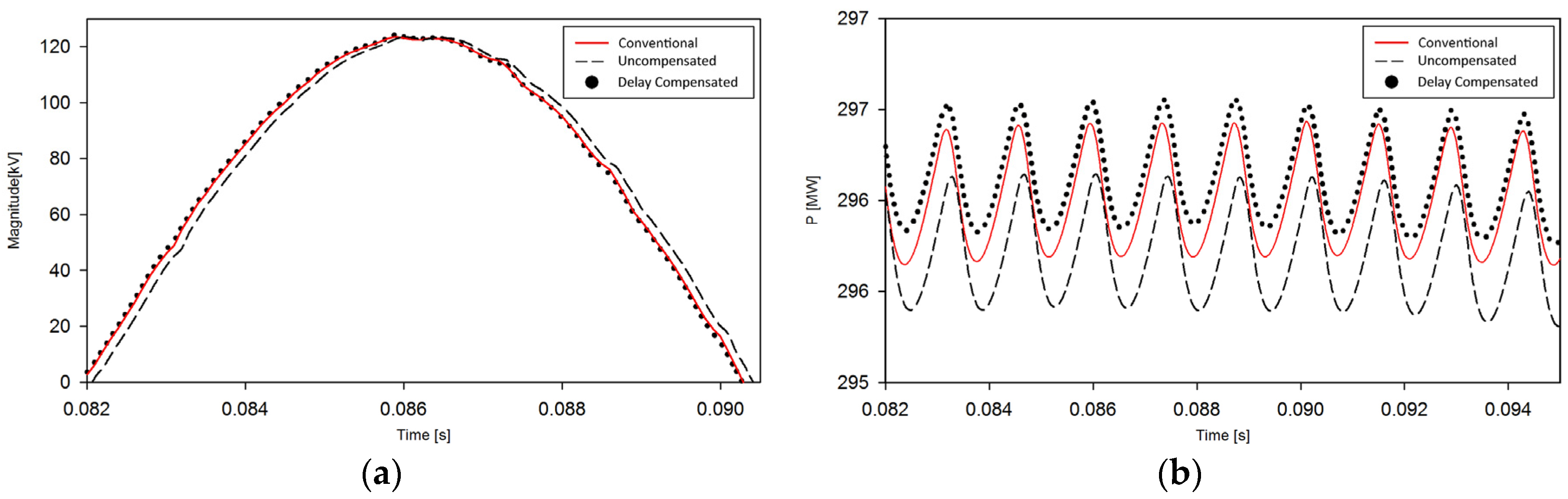 Energies 09 00131 g011