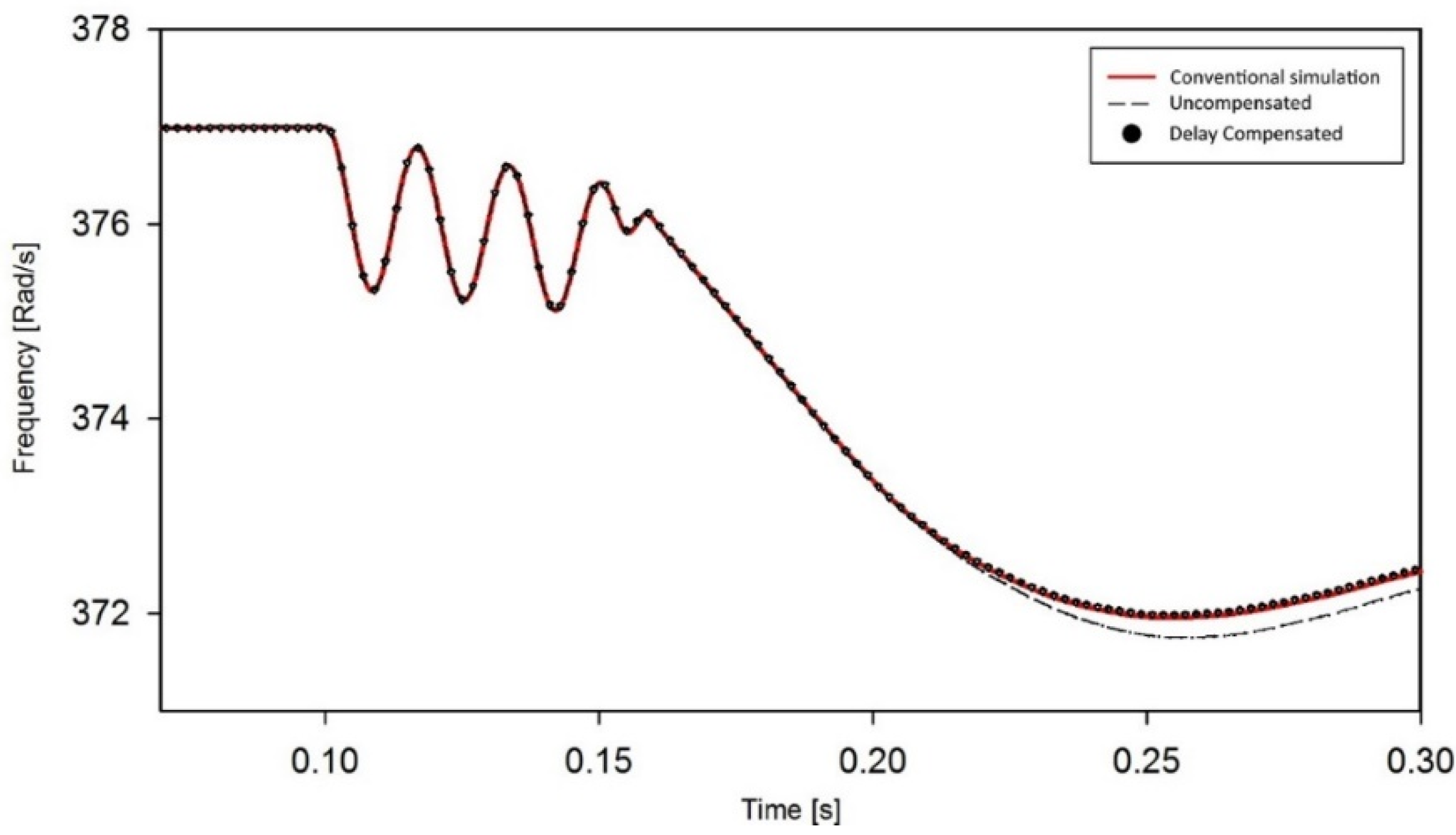 Energies 09 00131 g012