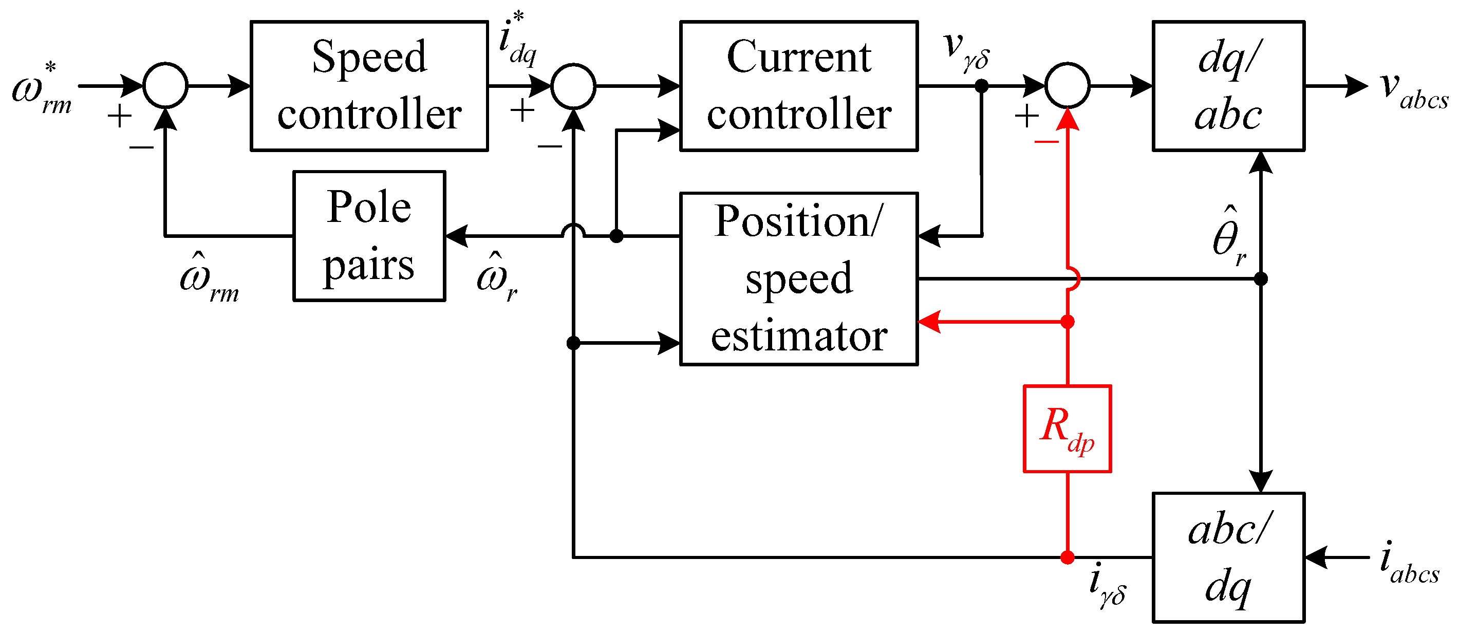 Energies 09 00135 g006