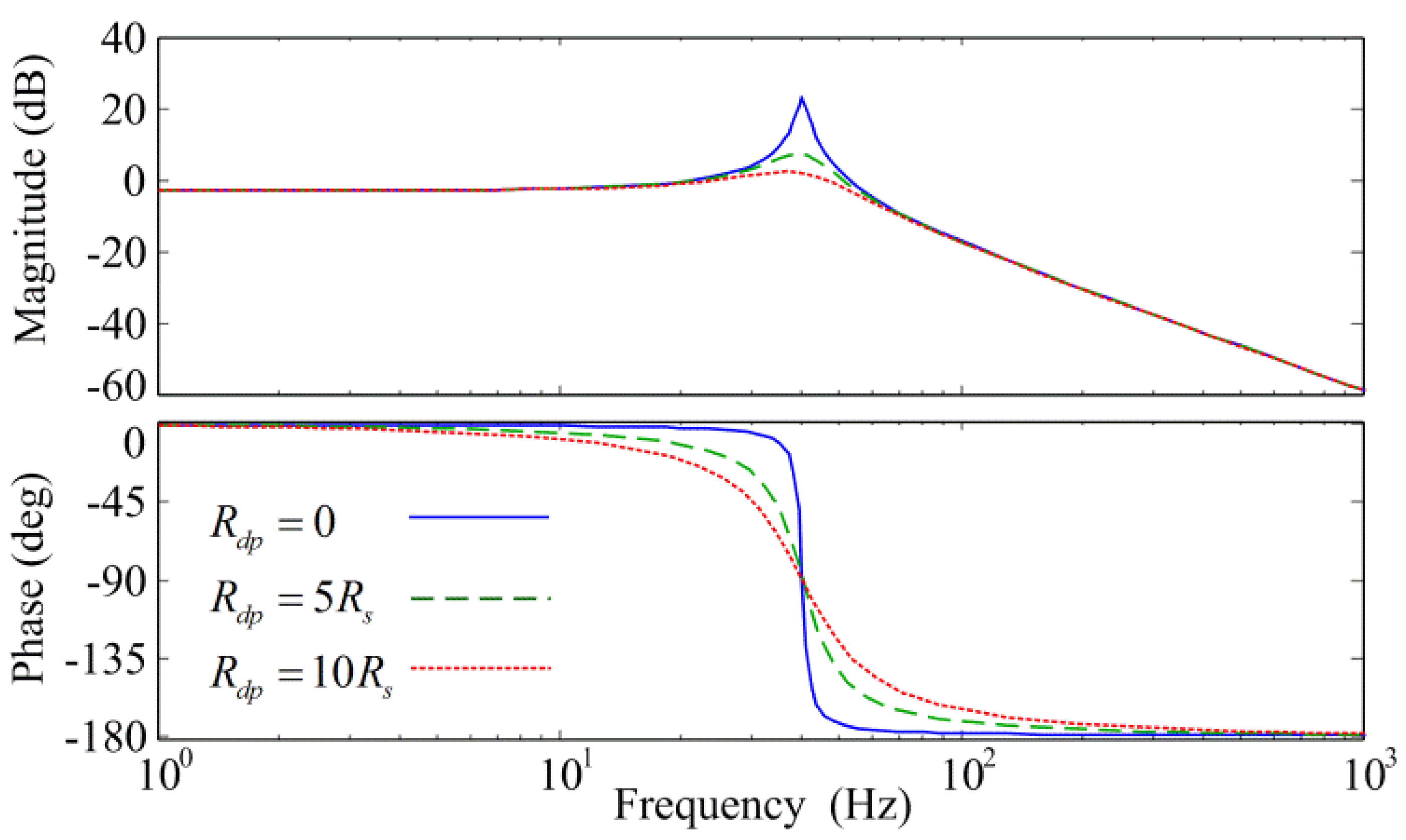 Energies 09 00135 g009