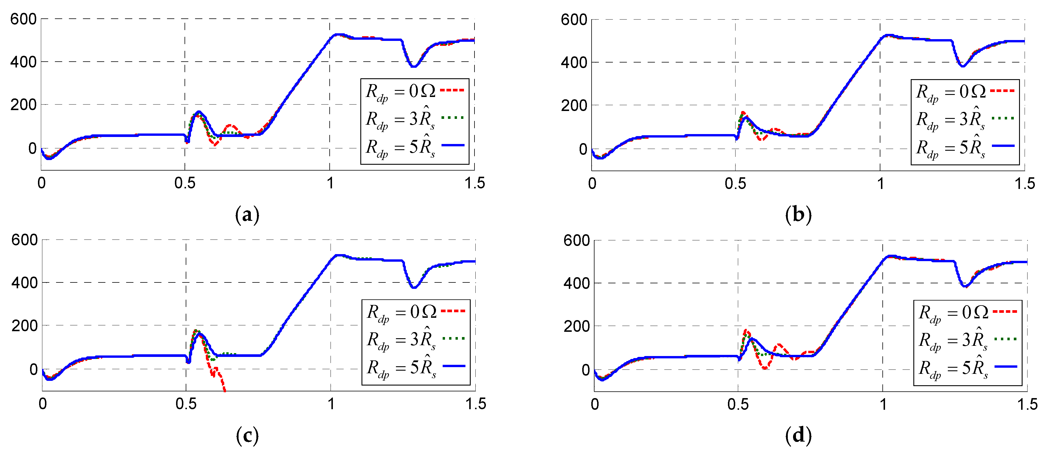 Energies 09 00135 g011