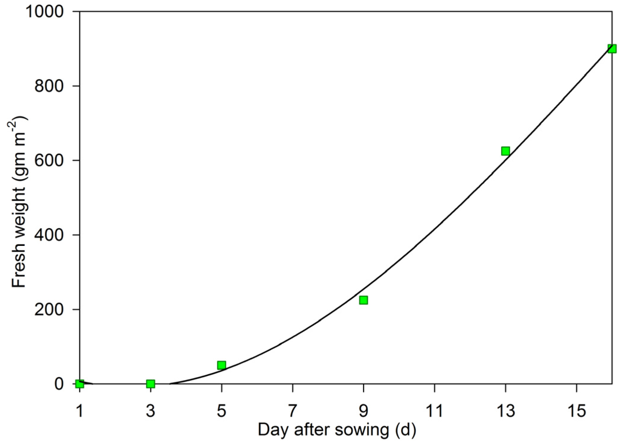Energies 09 00136 g004