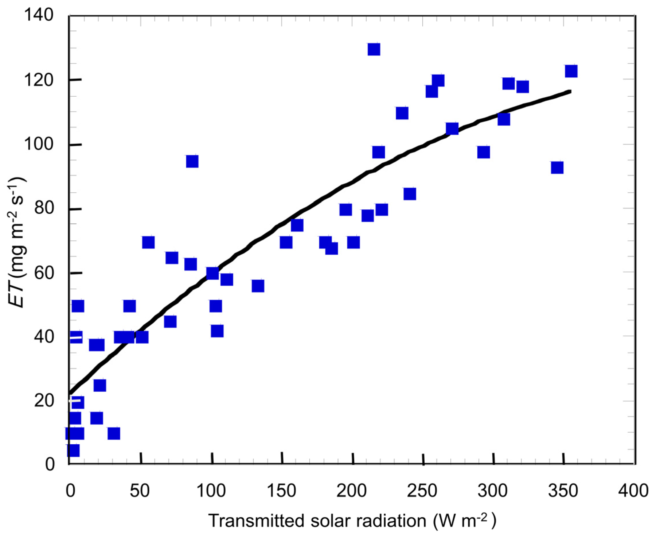 Energies 09 00136 g006