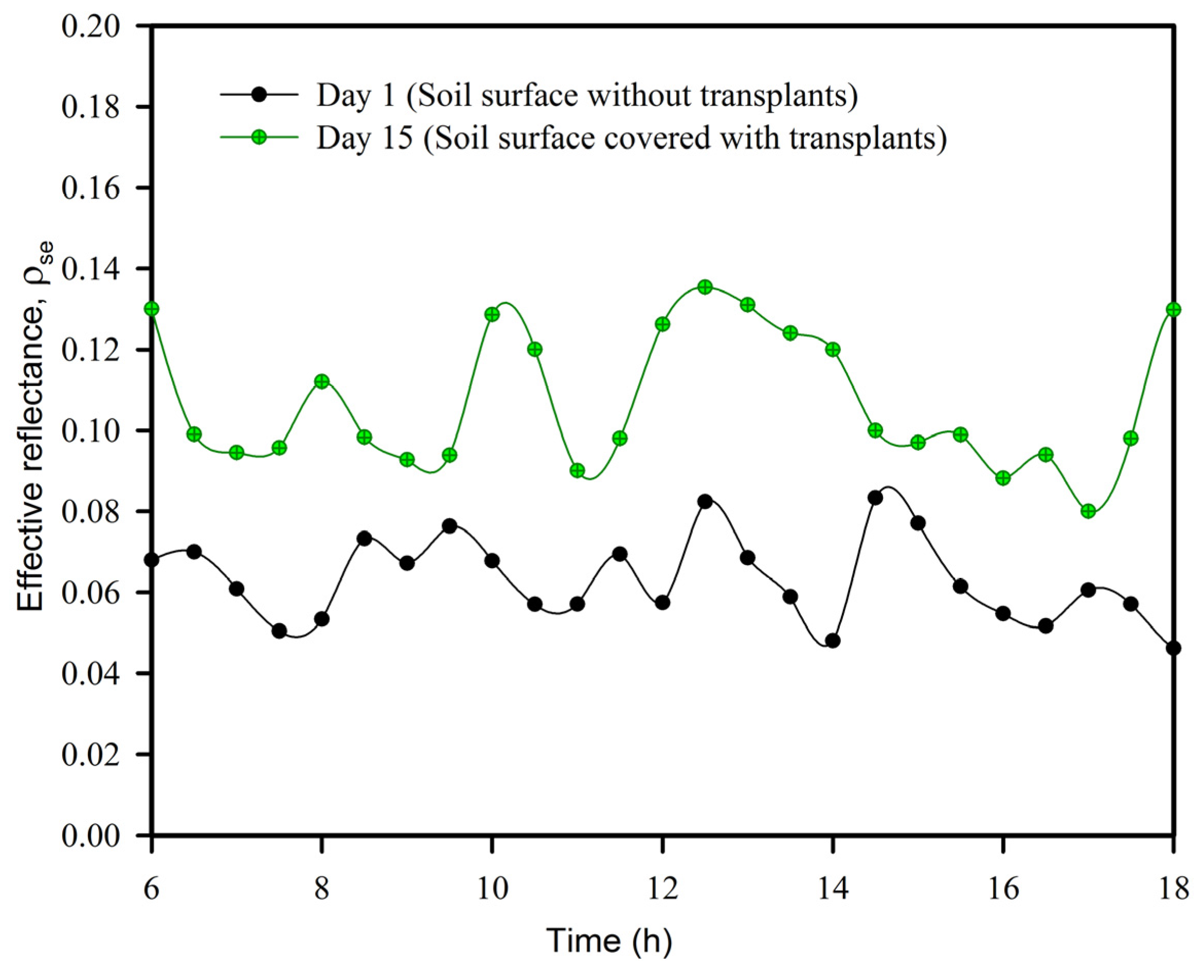 Energies 09 00136 g008