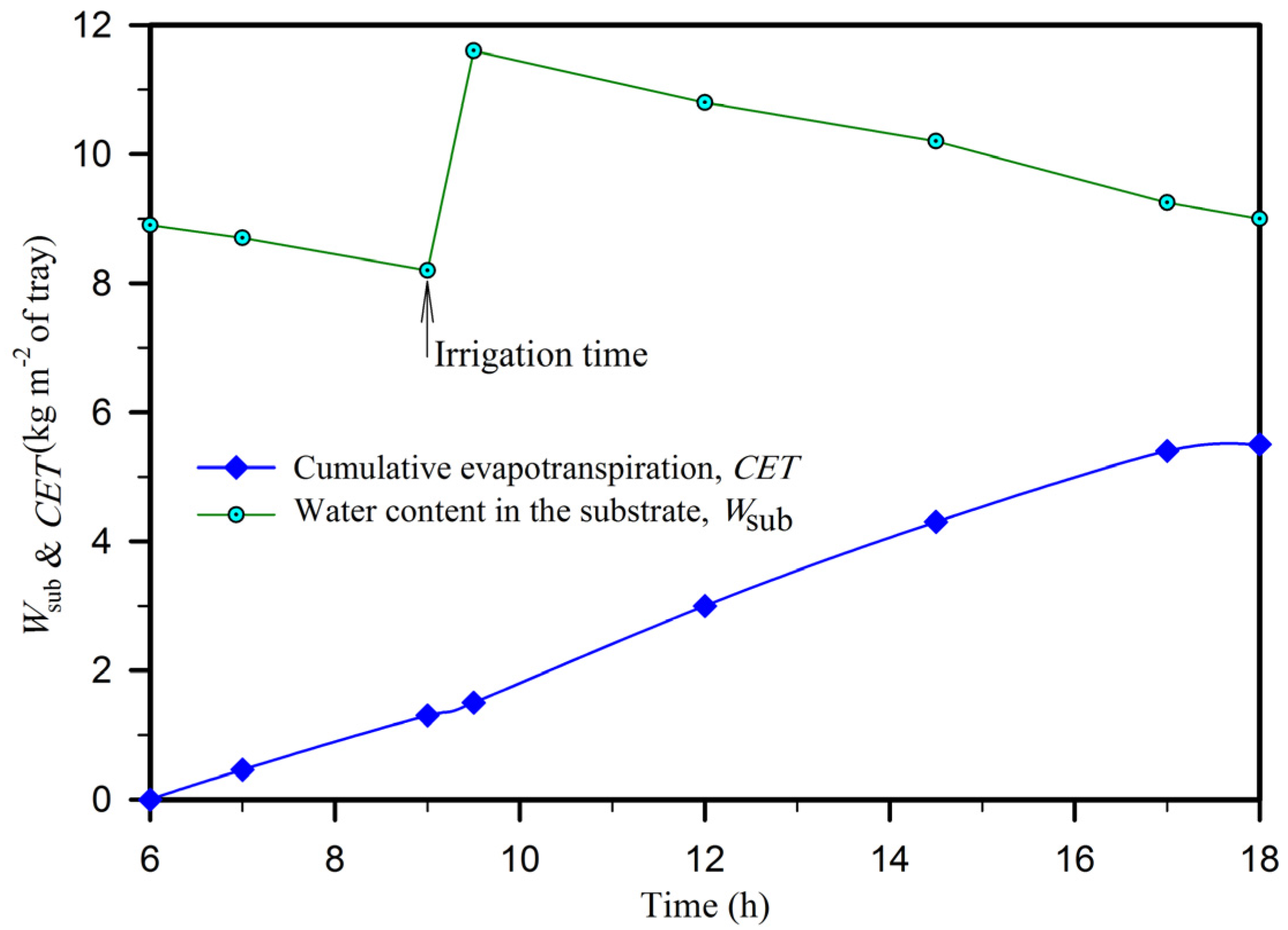 Energies 09 00136 g009