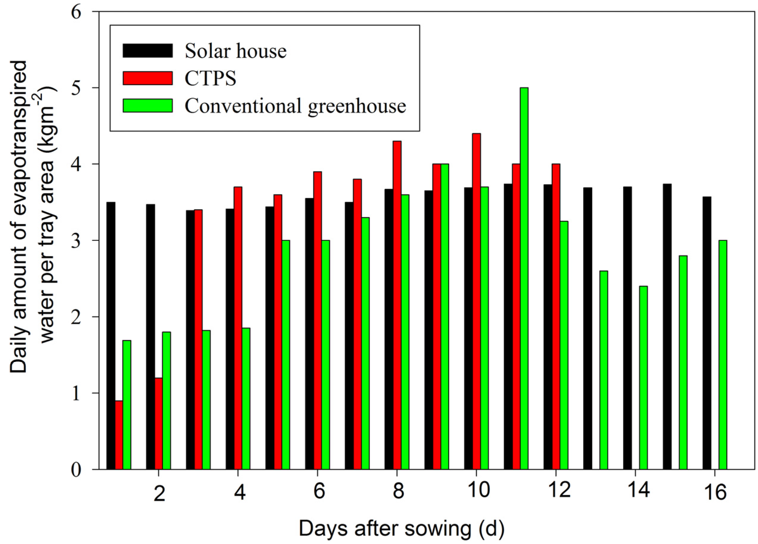 Energies 09 00136 g013