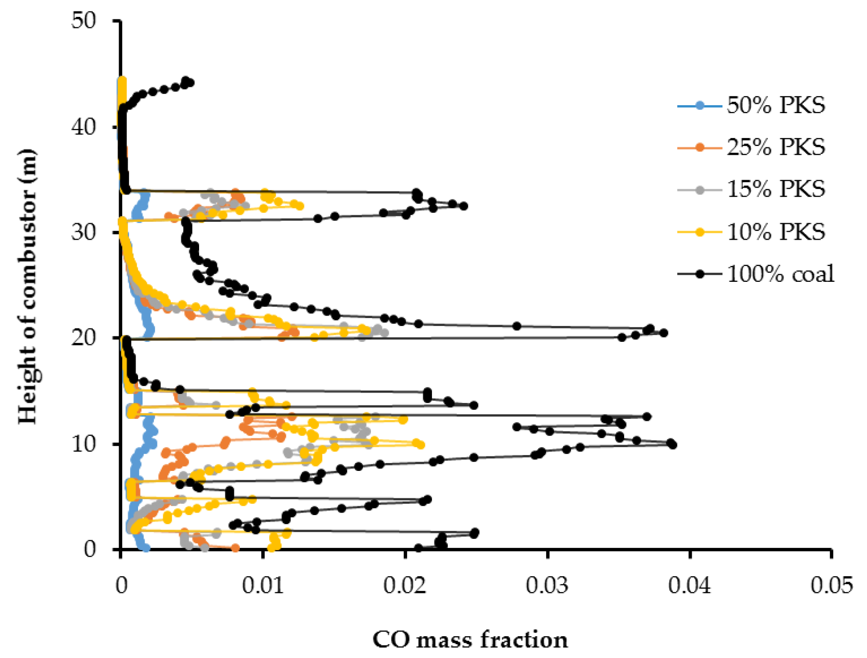Energies 09 00137 g008