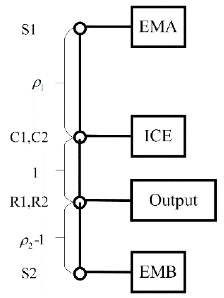 Energies 09 00141 g006