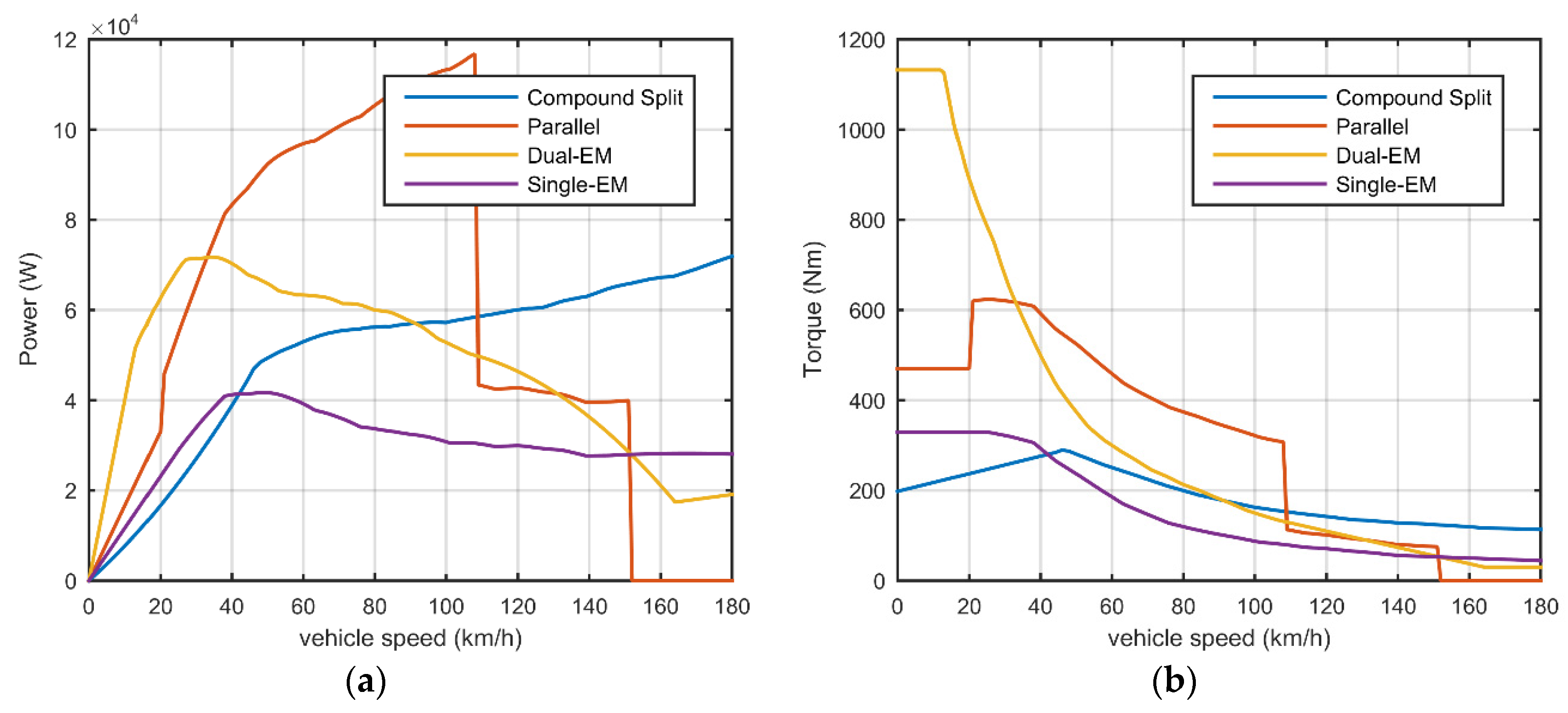 Energies 09 00141 g008