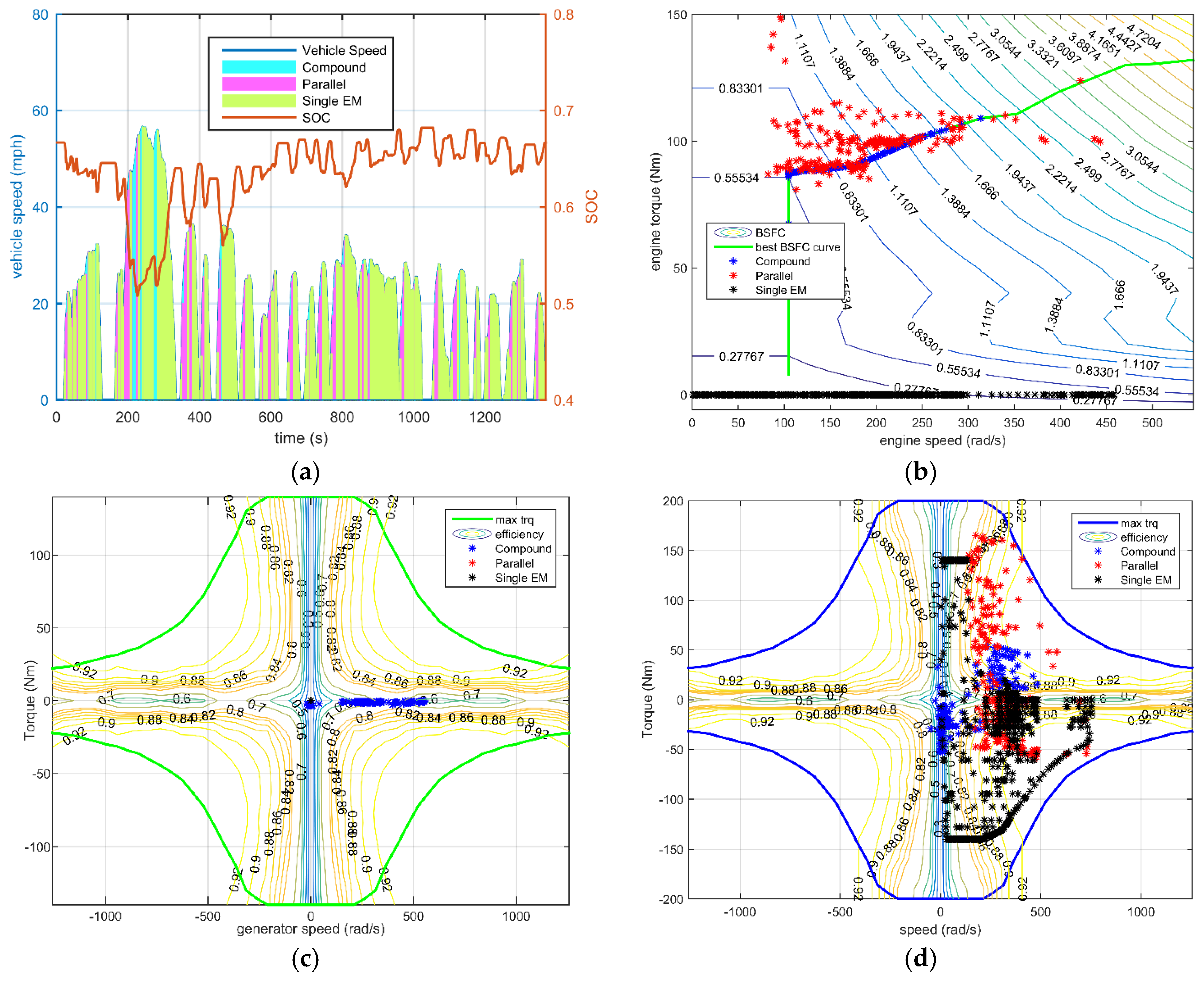 Energies 09 00141 g013