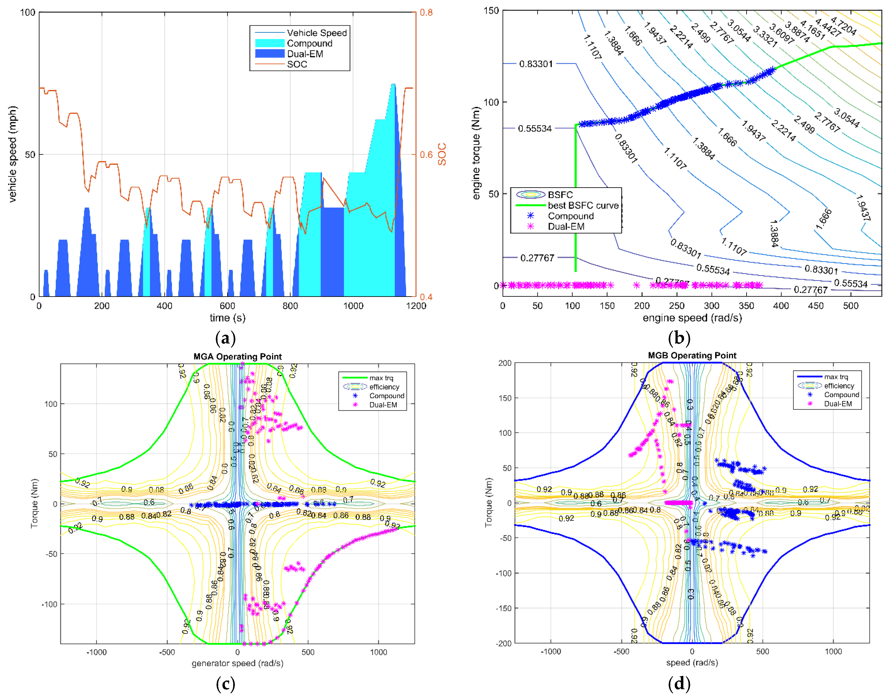 Energies 09 00141 g014