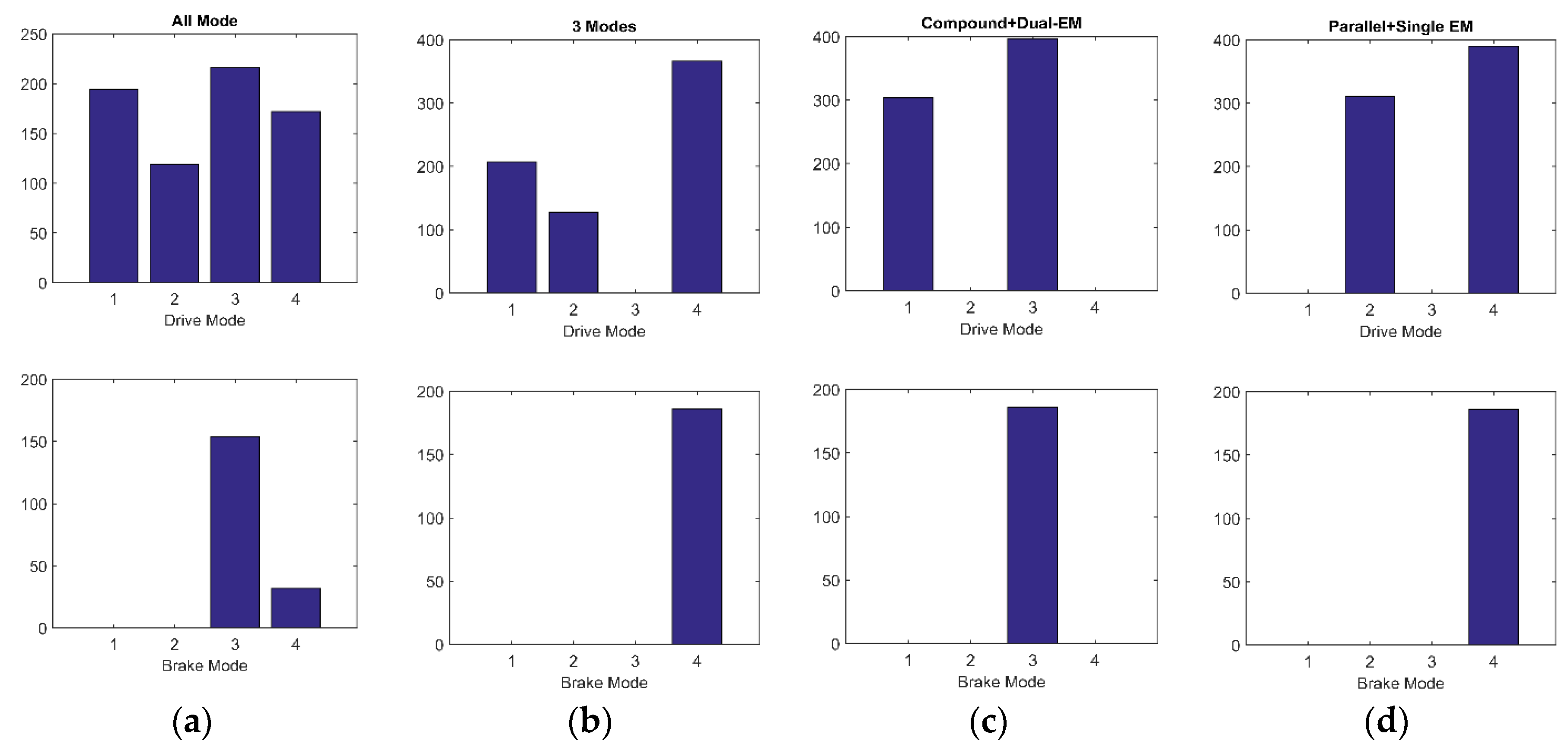 Energies 09 00141 g018