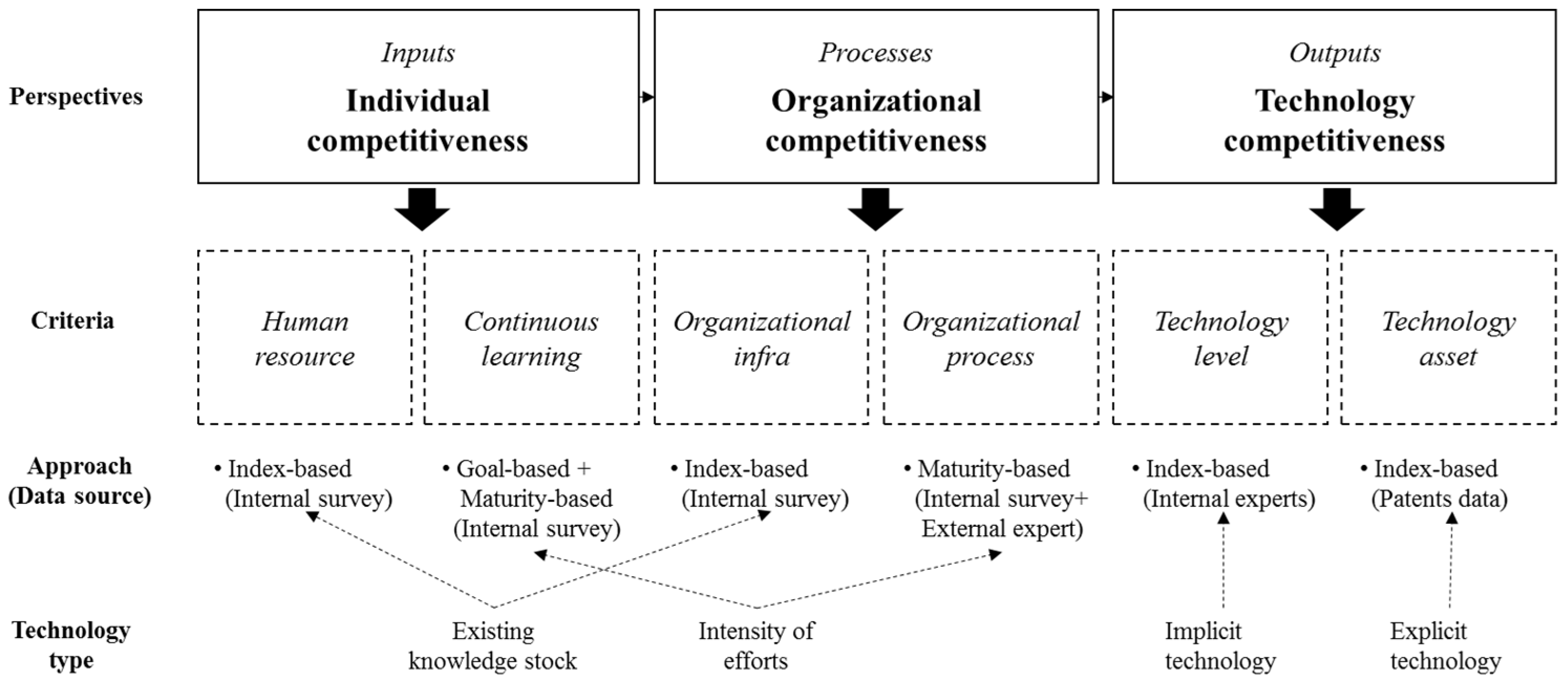 Energies 09 00145 g001