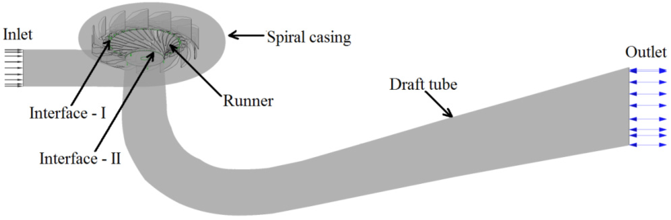 Energies 09 00149 g002