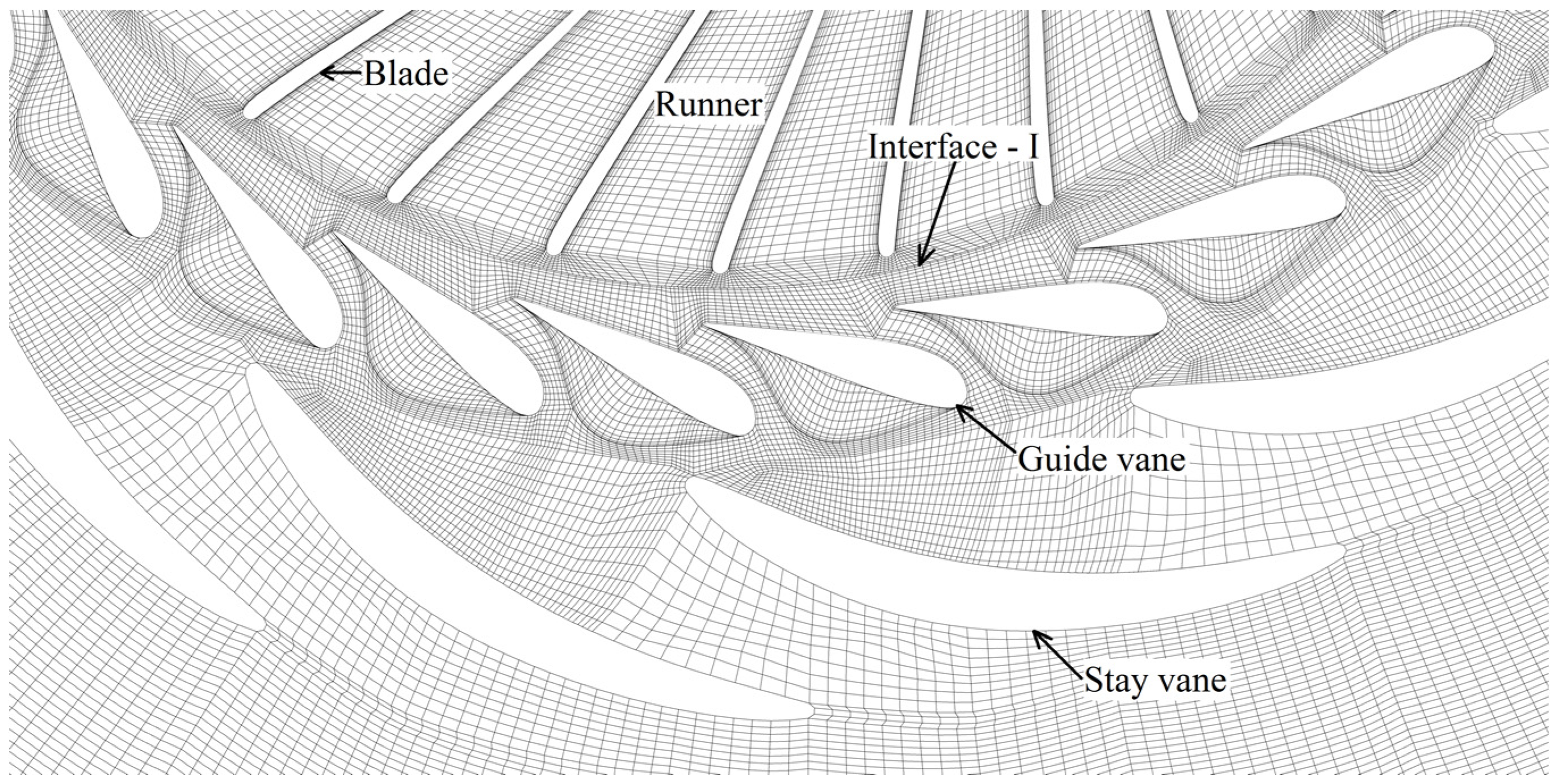 Energies 09 00149 g003