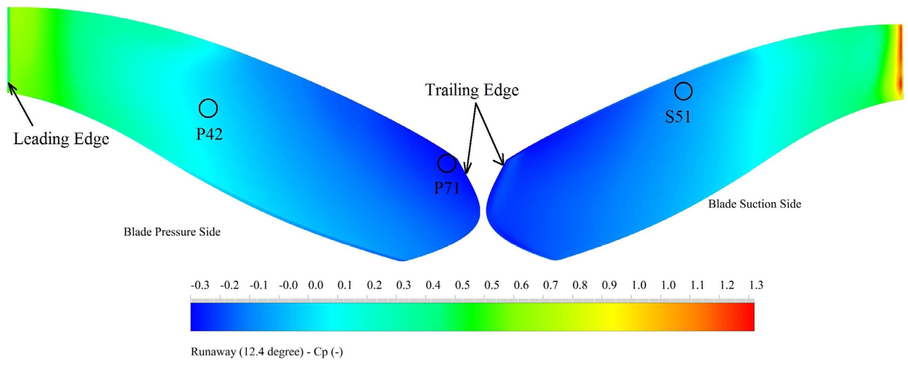 Energies 09 00149 g007