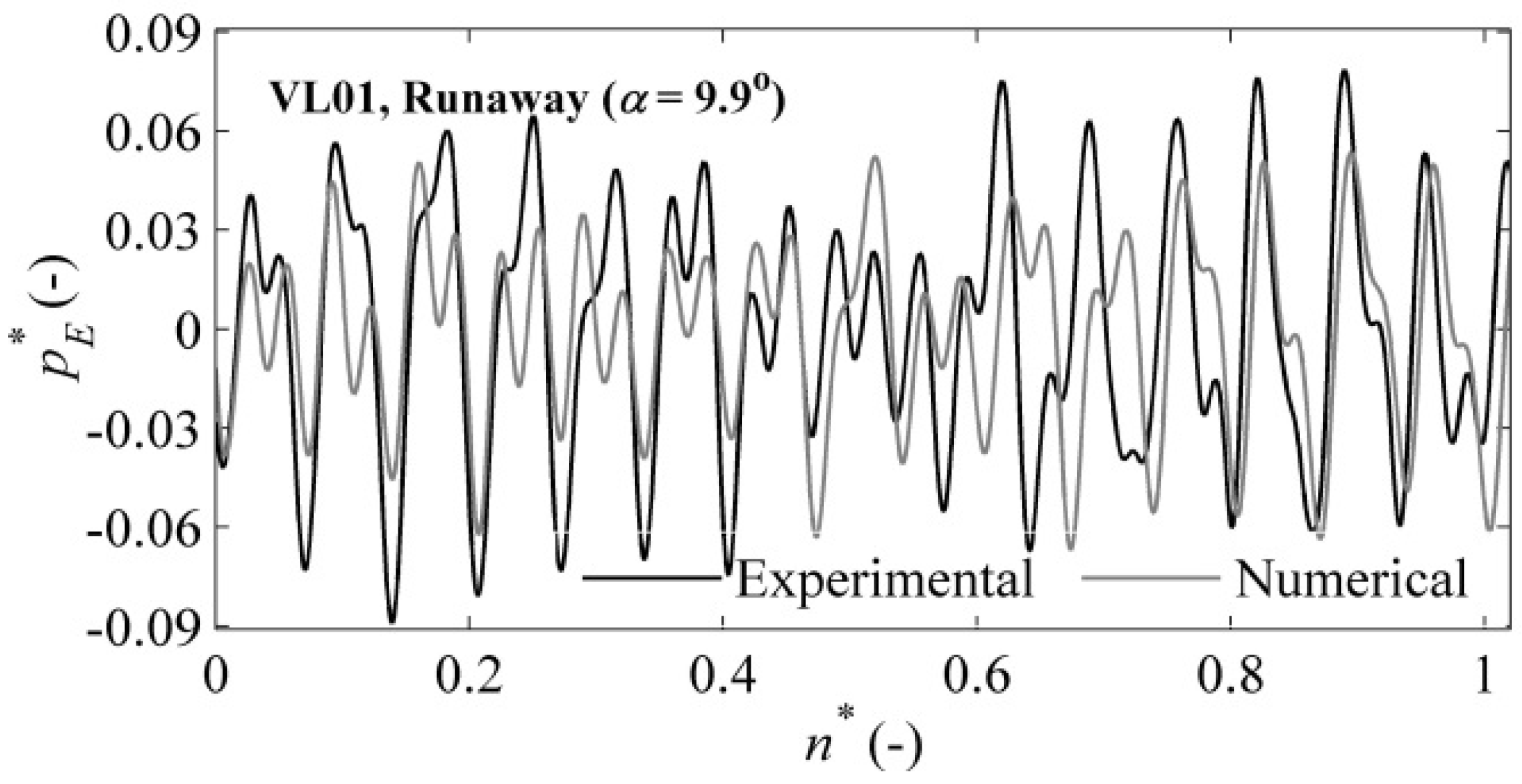 Energies 09 00149 g009