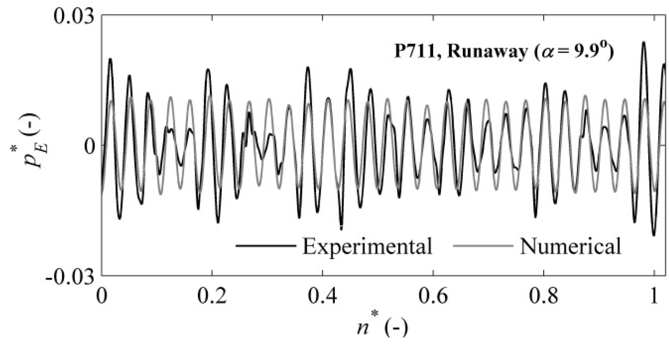 Energies 09 00149 g011