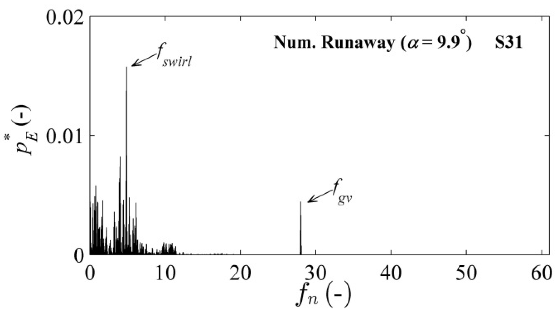 Energies 09 00149 g019