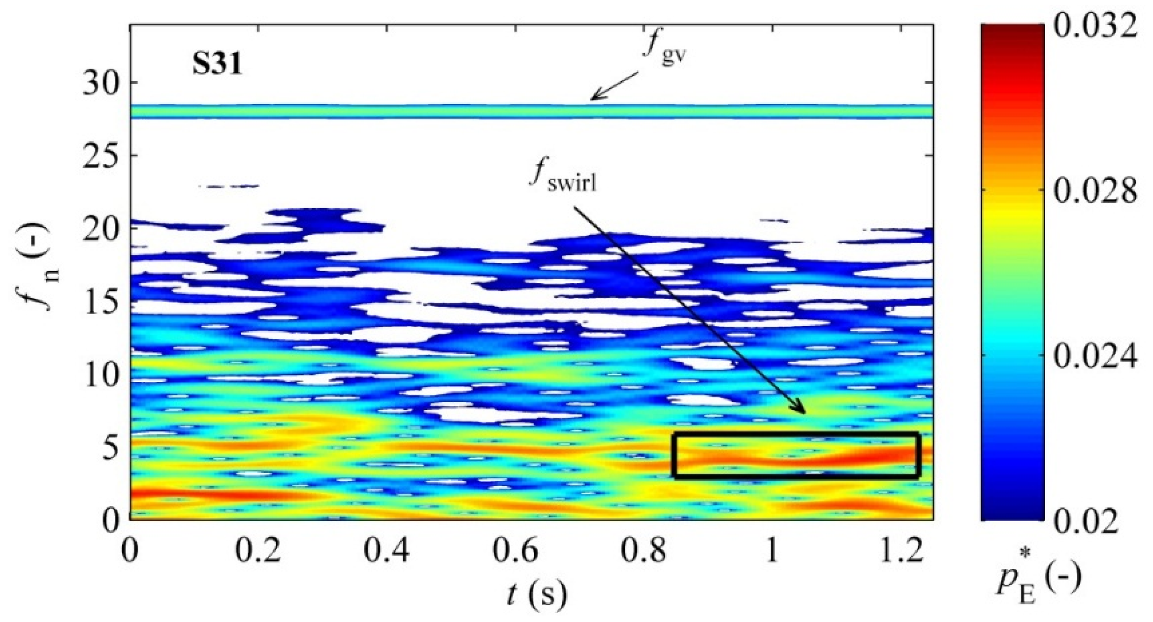 Energies 09 00149 g020