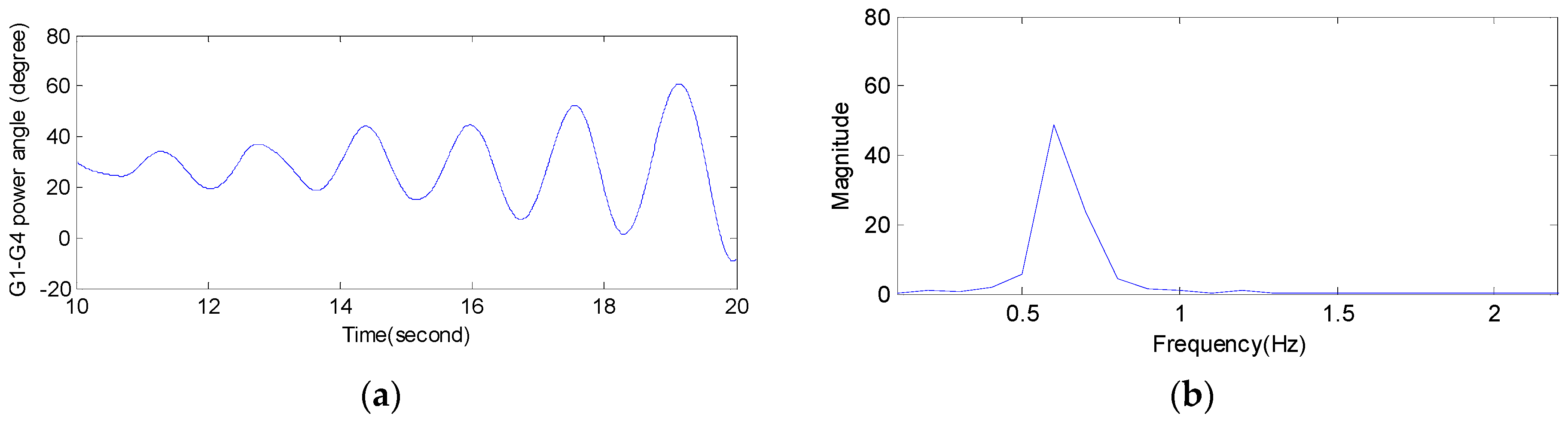 Energies 09 00151 g002