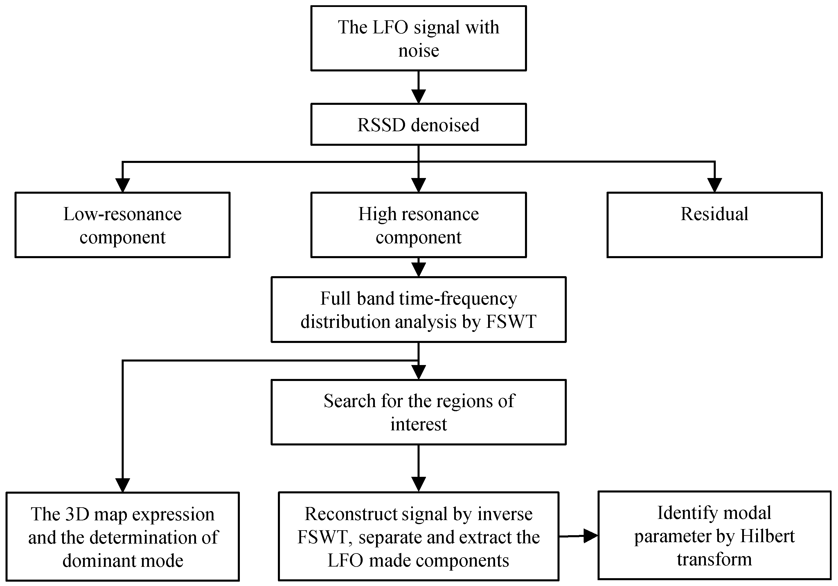 Energies 09 00151 g004