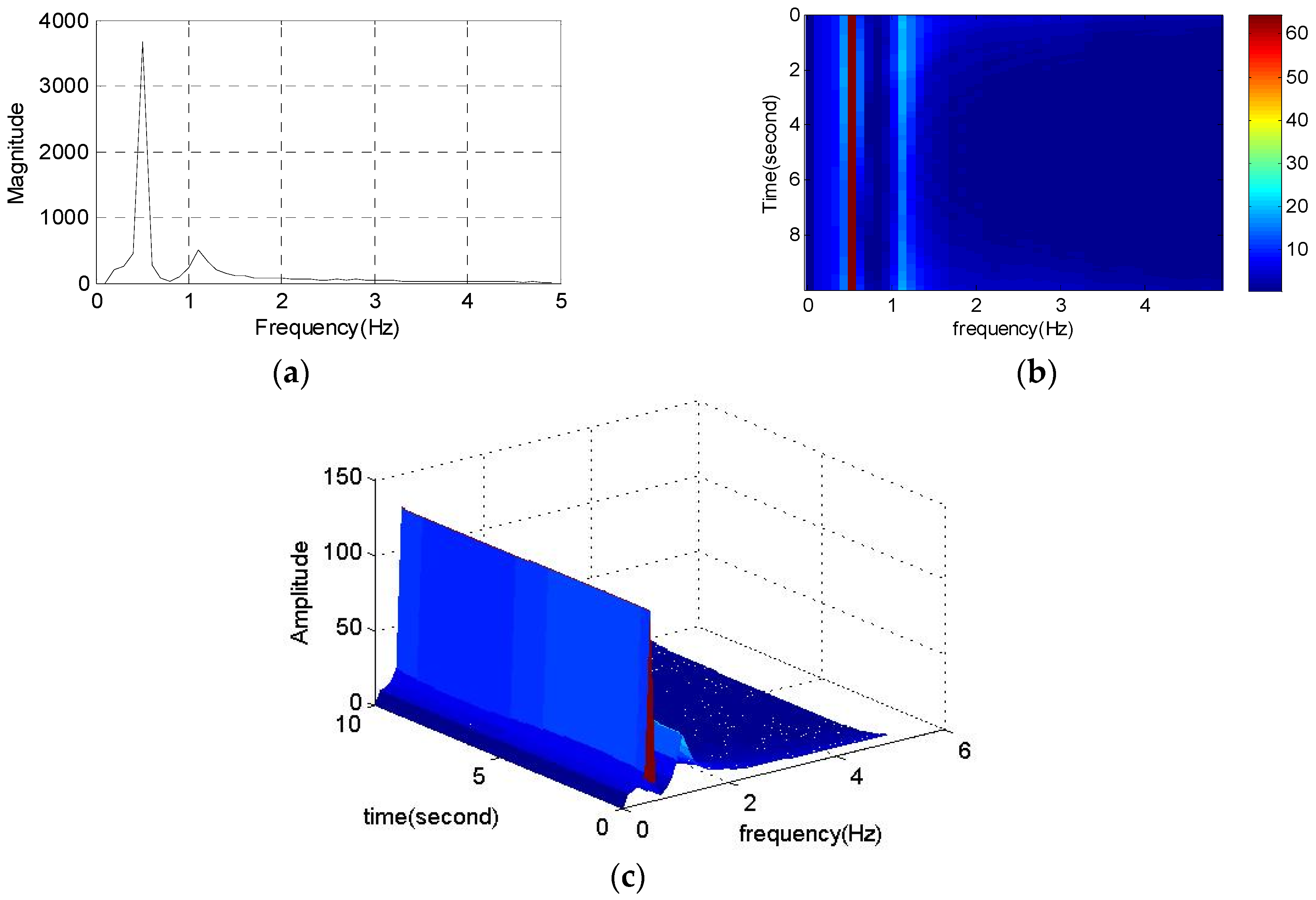 Energies 09 00151 g007