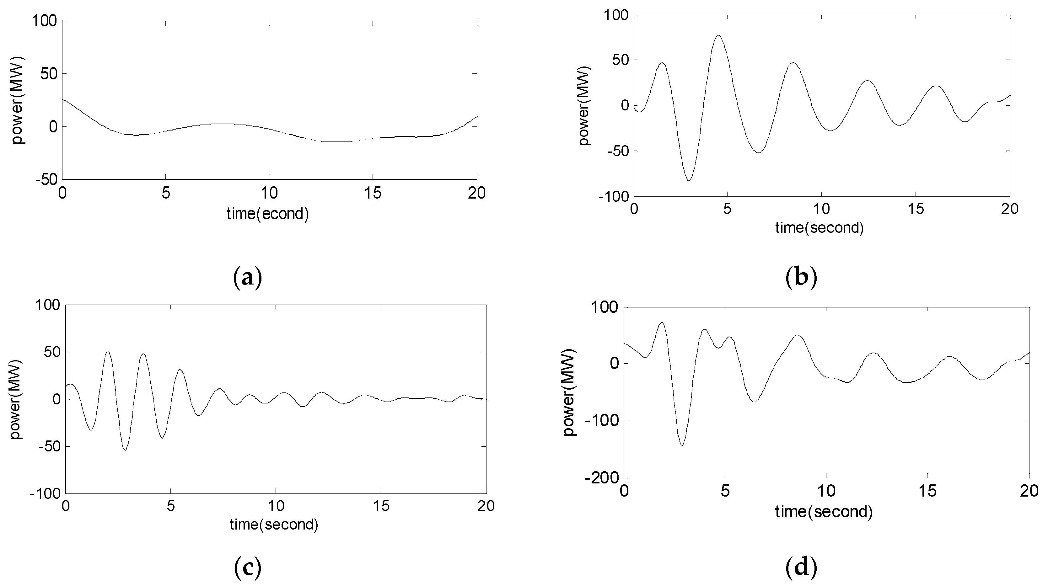 Energies 09 00151 g018