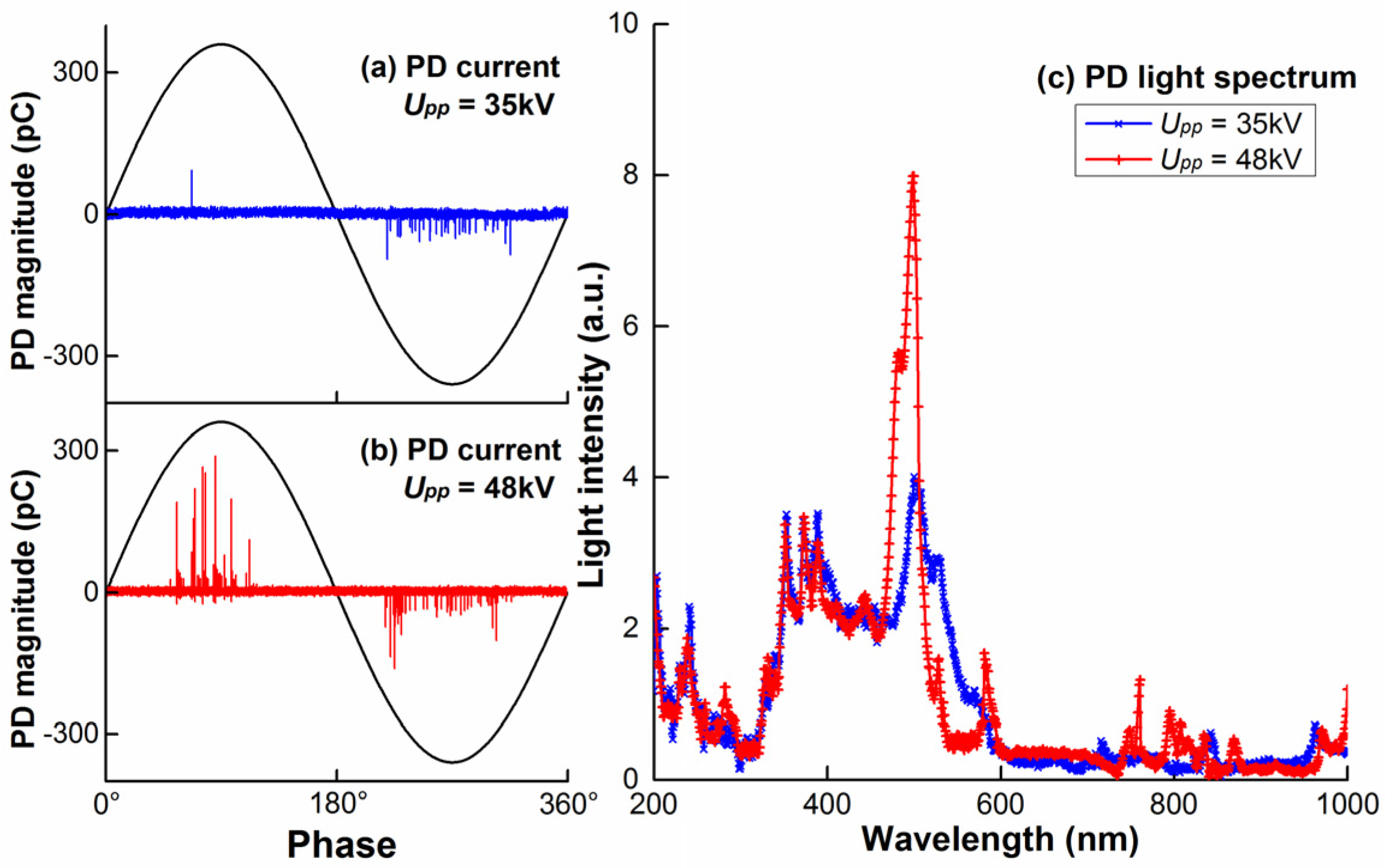 Energies 09 00152 g004