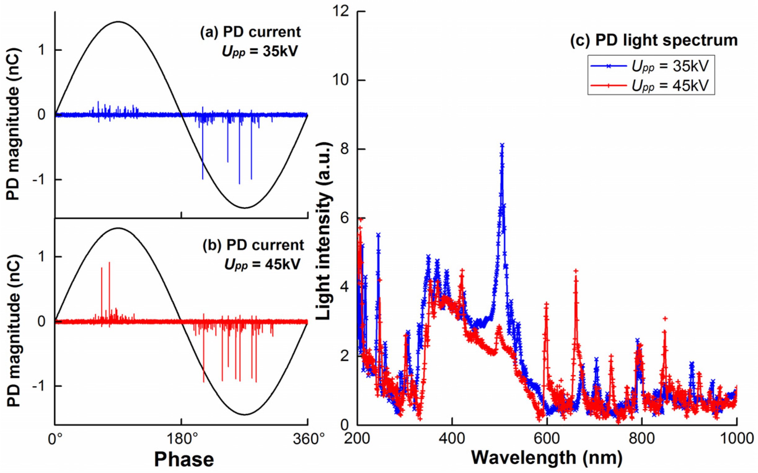 Energies 09 00152 g005