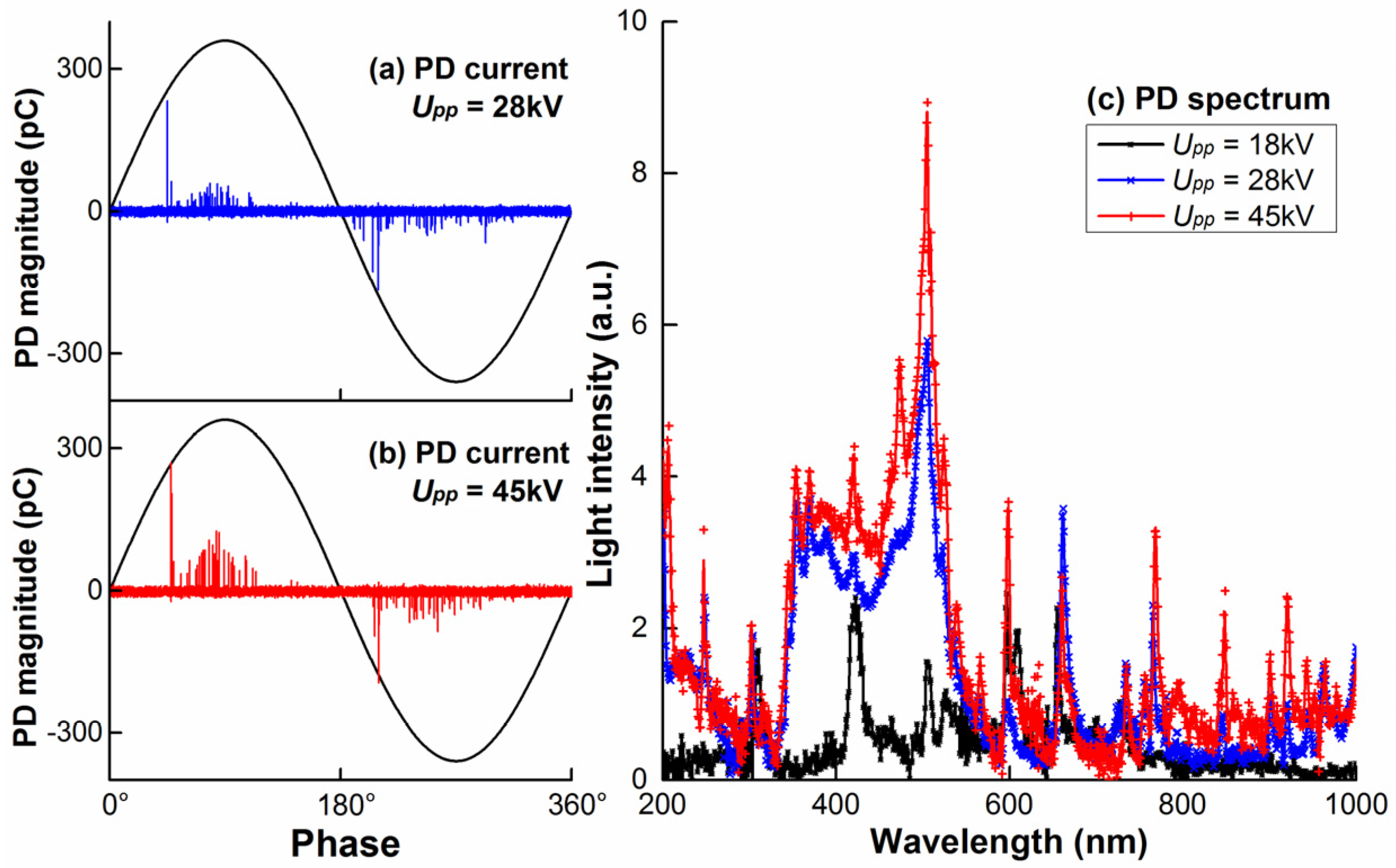 Energies 09 00152 g006